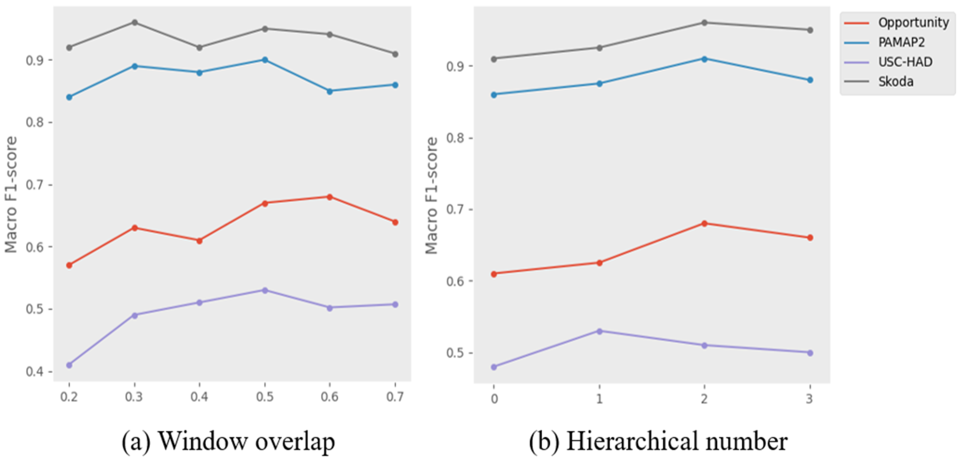 Applsci 13 10560 g007 Applsci 13 10560 g007