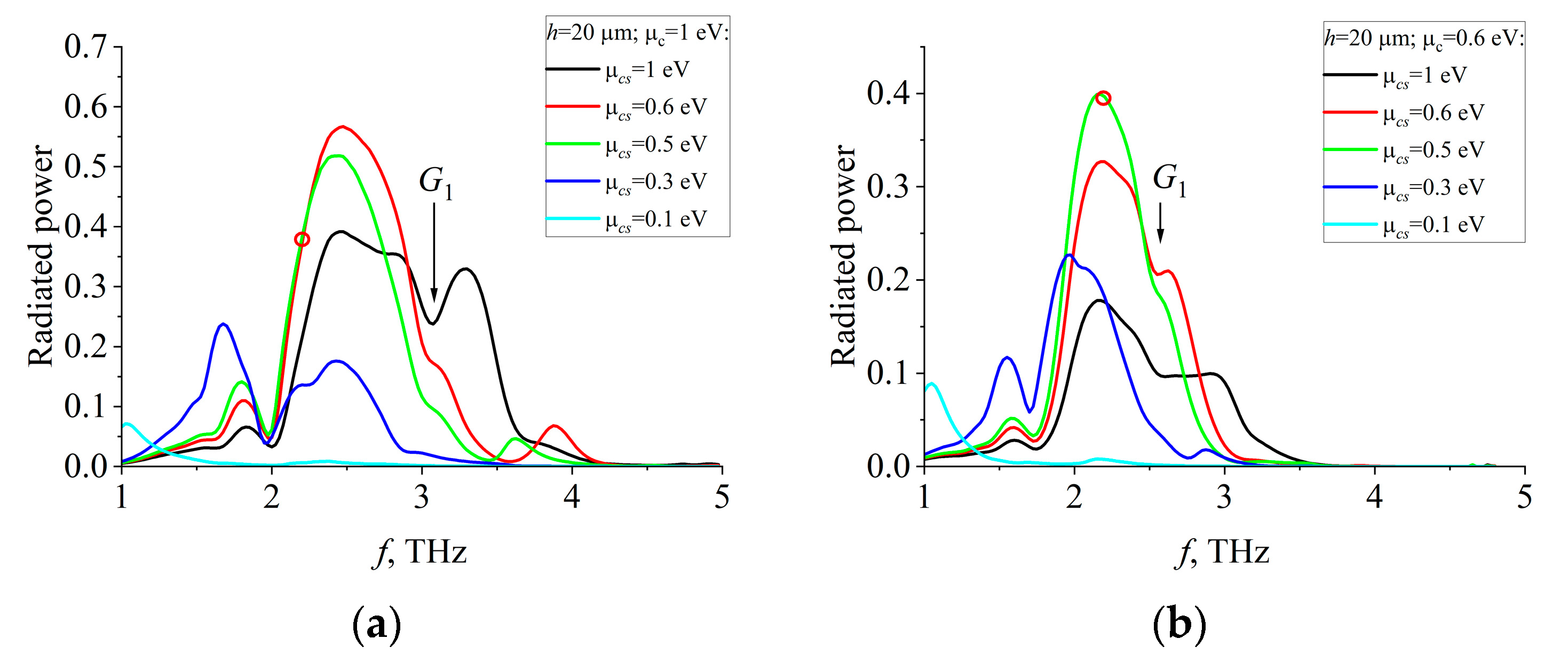 Applsci 13 10563 g005