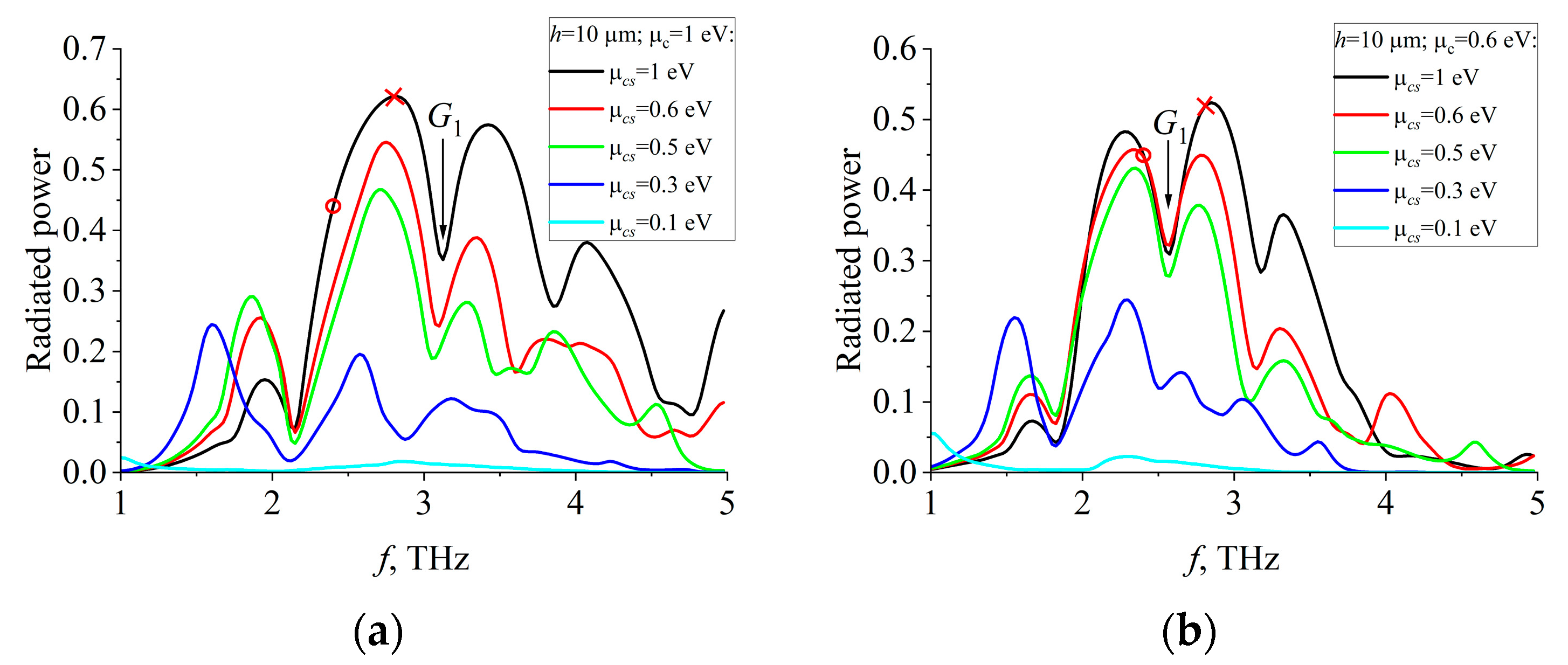 Applsci 13 10563 g007