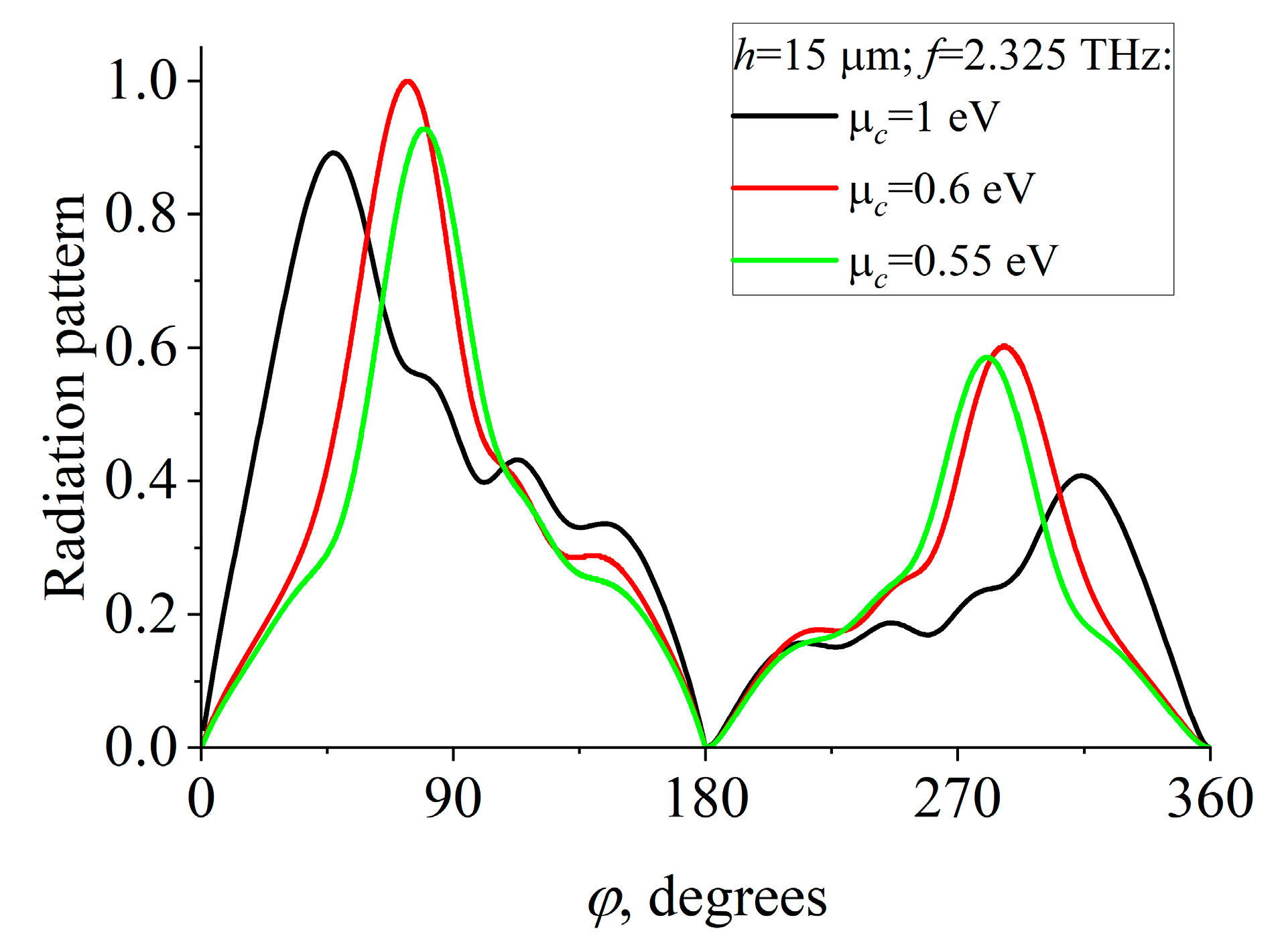Applsci 13 10563 g009