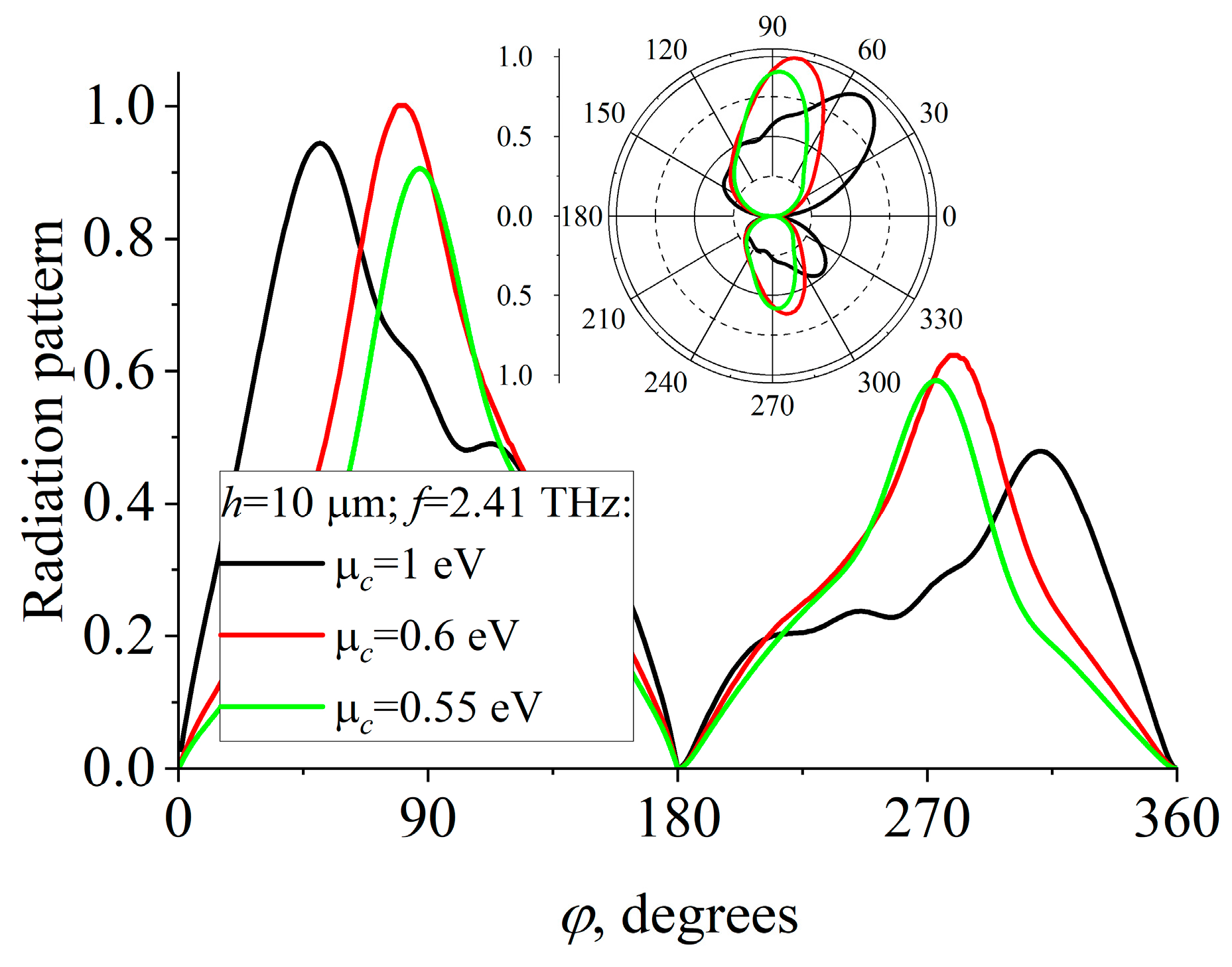 Applsci 13 10563 g010
