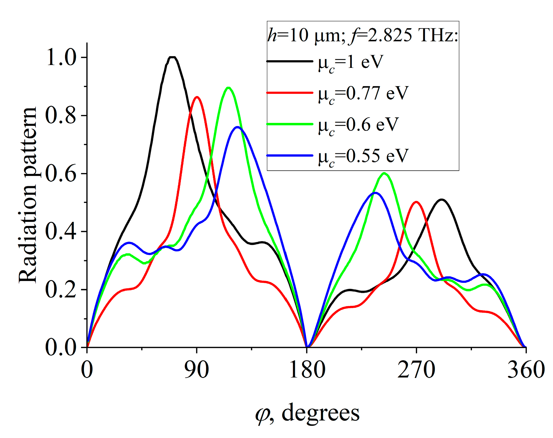 Applsci 13 10563 g011