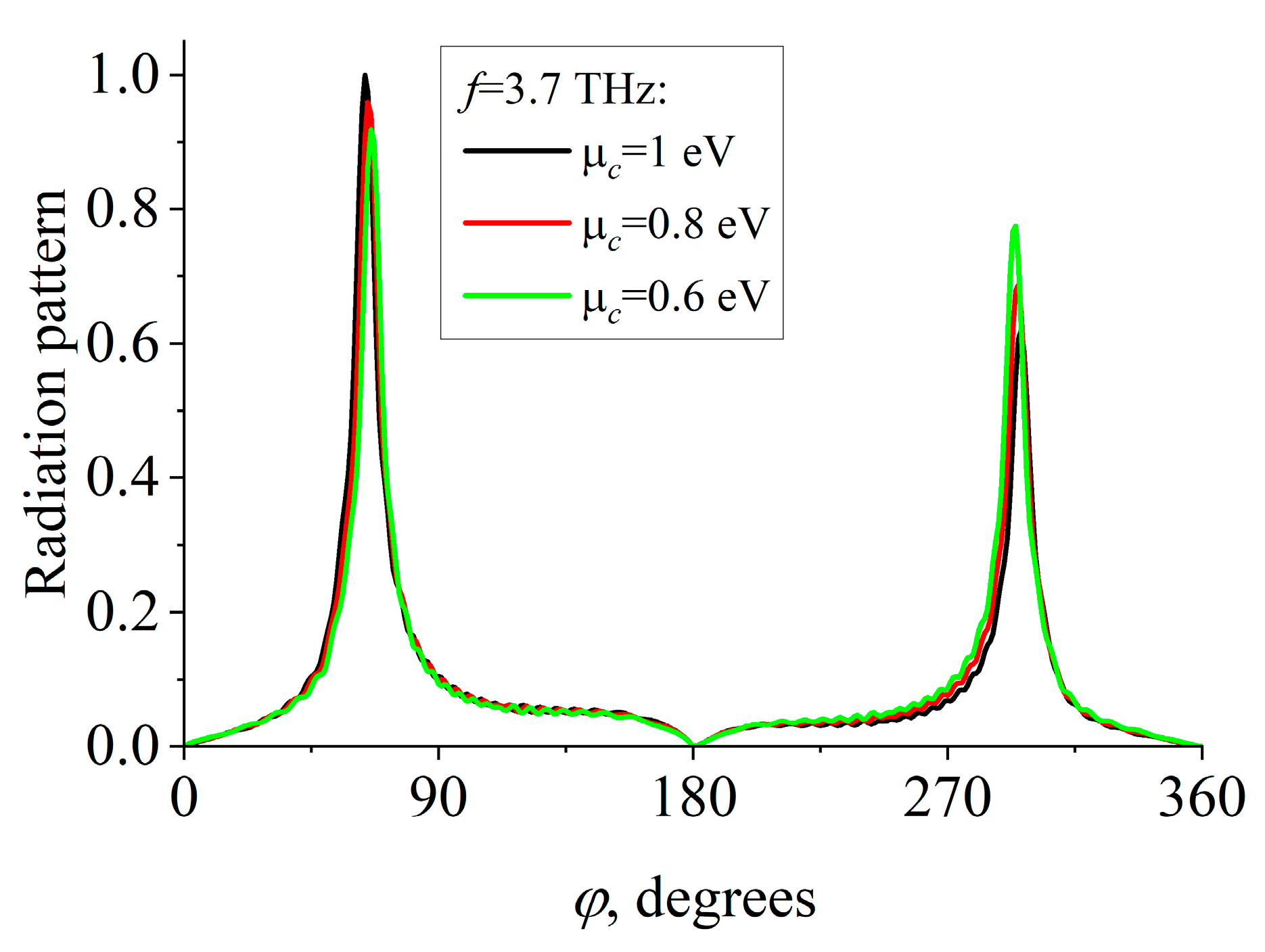 Applsci 13 10563 g012
