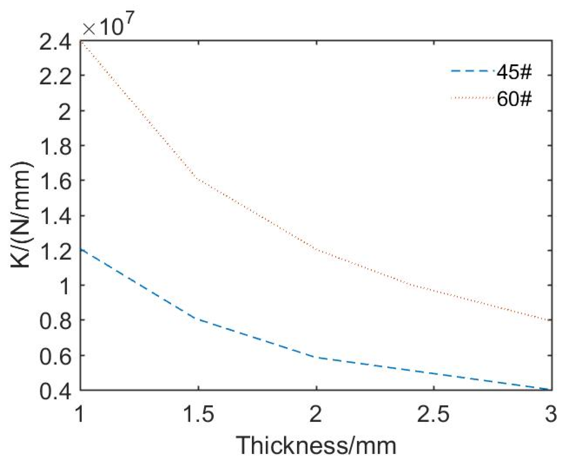 Applsci 13 10565 g004