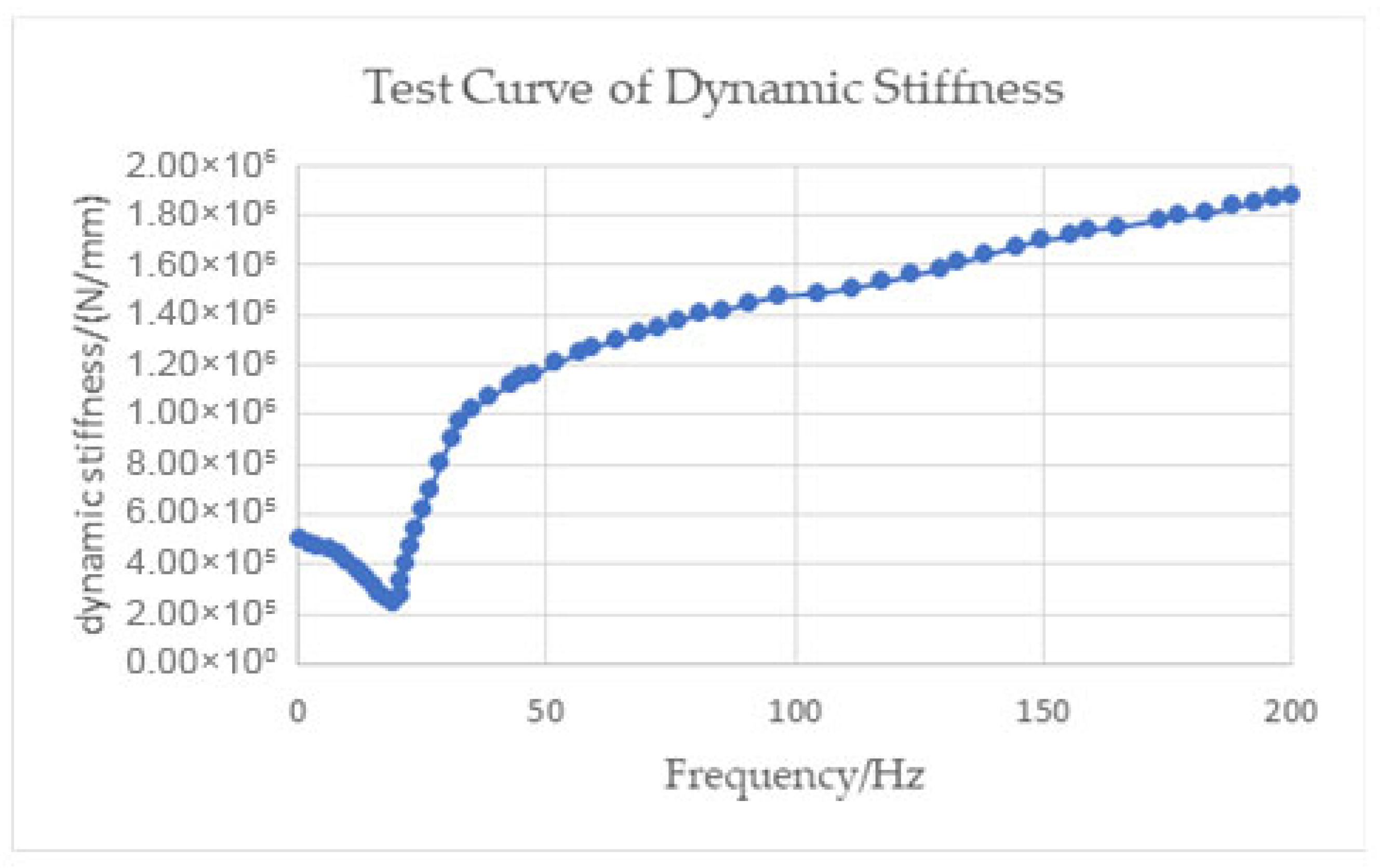 Applsci 13 10565 g013