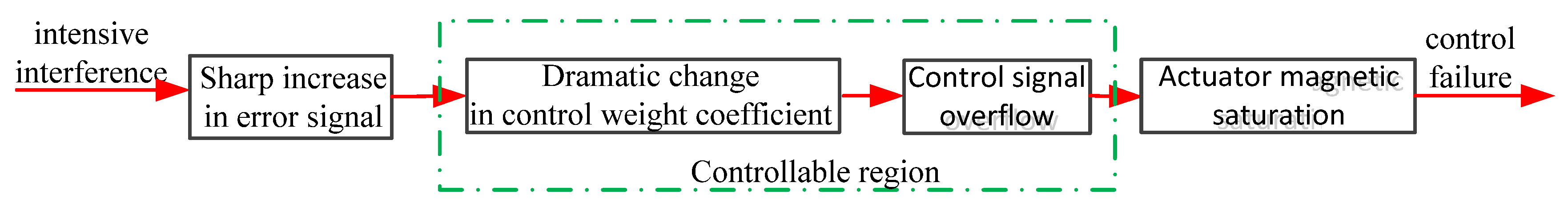 Applsci 13 10565 g015