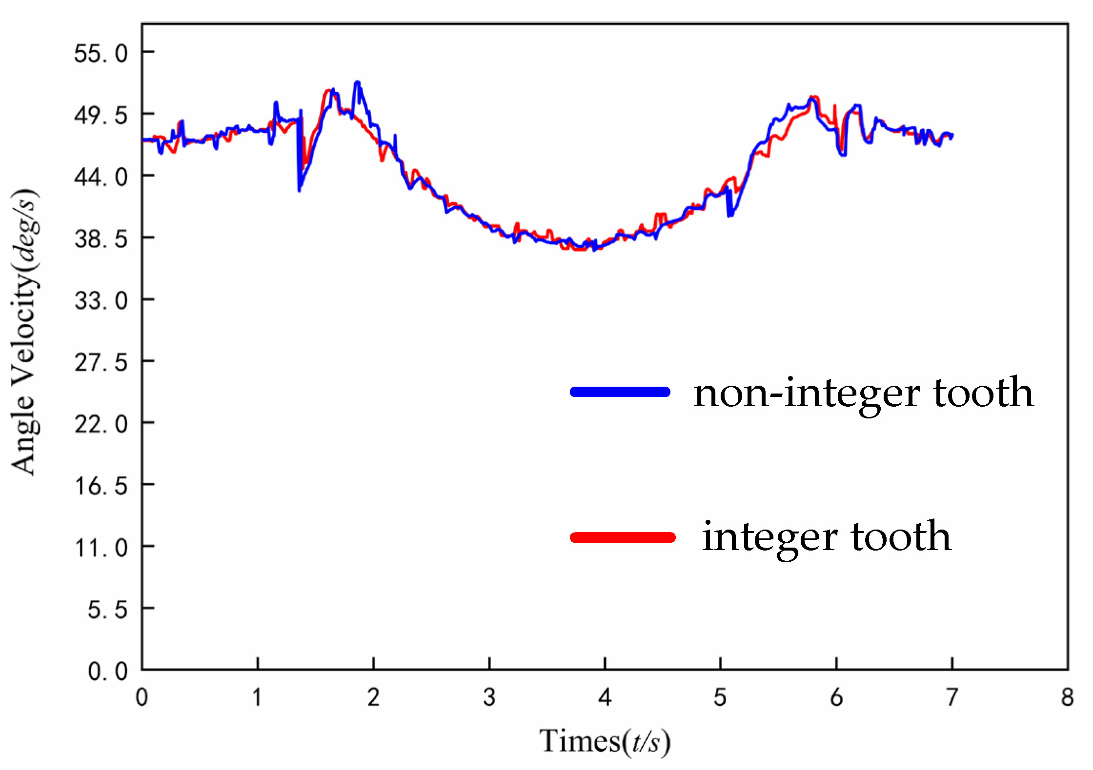 Applsci 13 10566 g012 Applsci 13 10566 g012