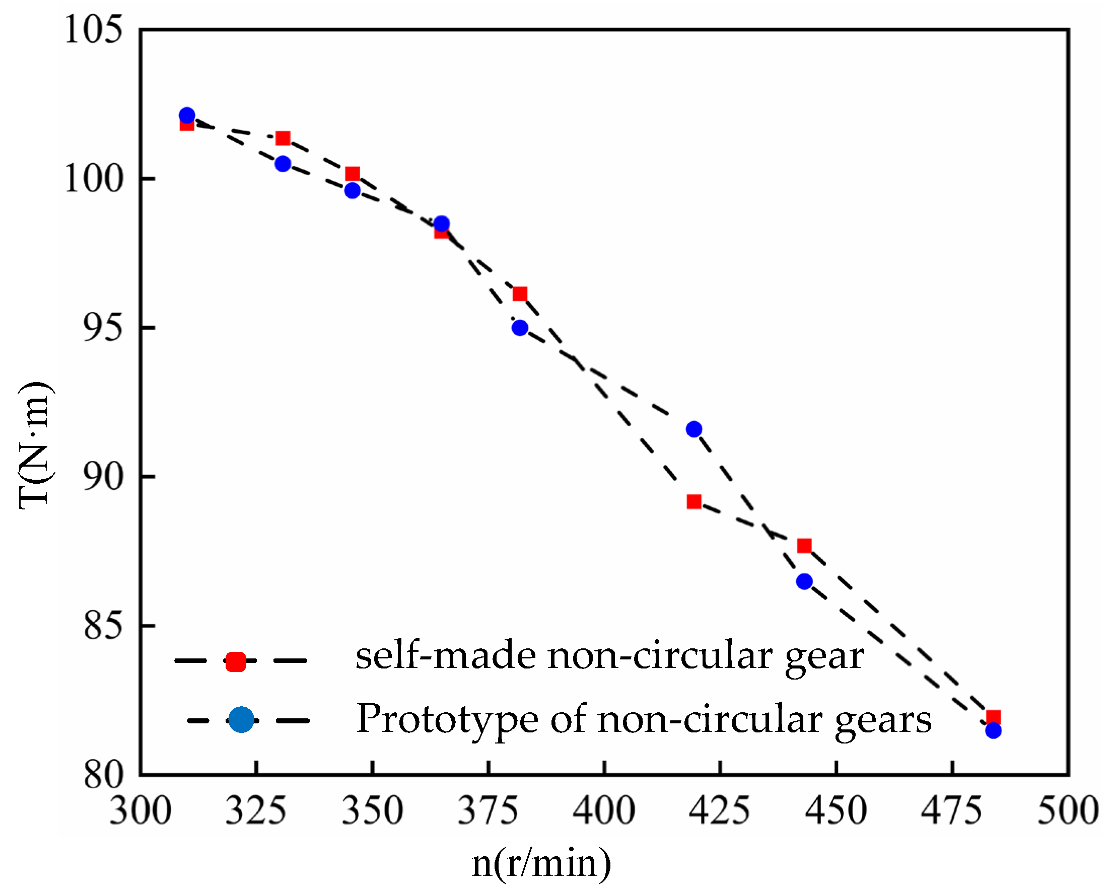 Applsci 13 10566 g015 Applsci 13 10566 g015