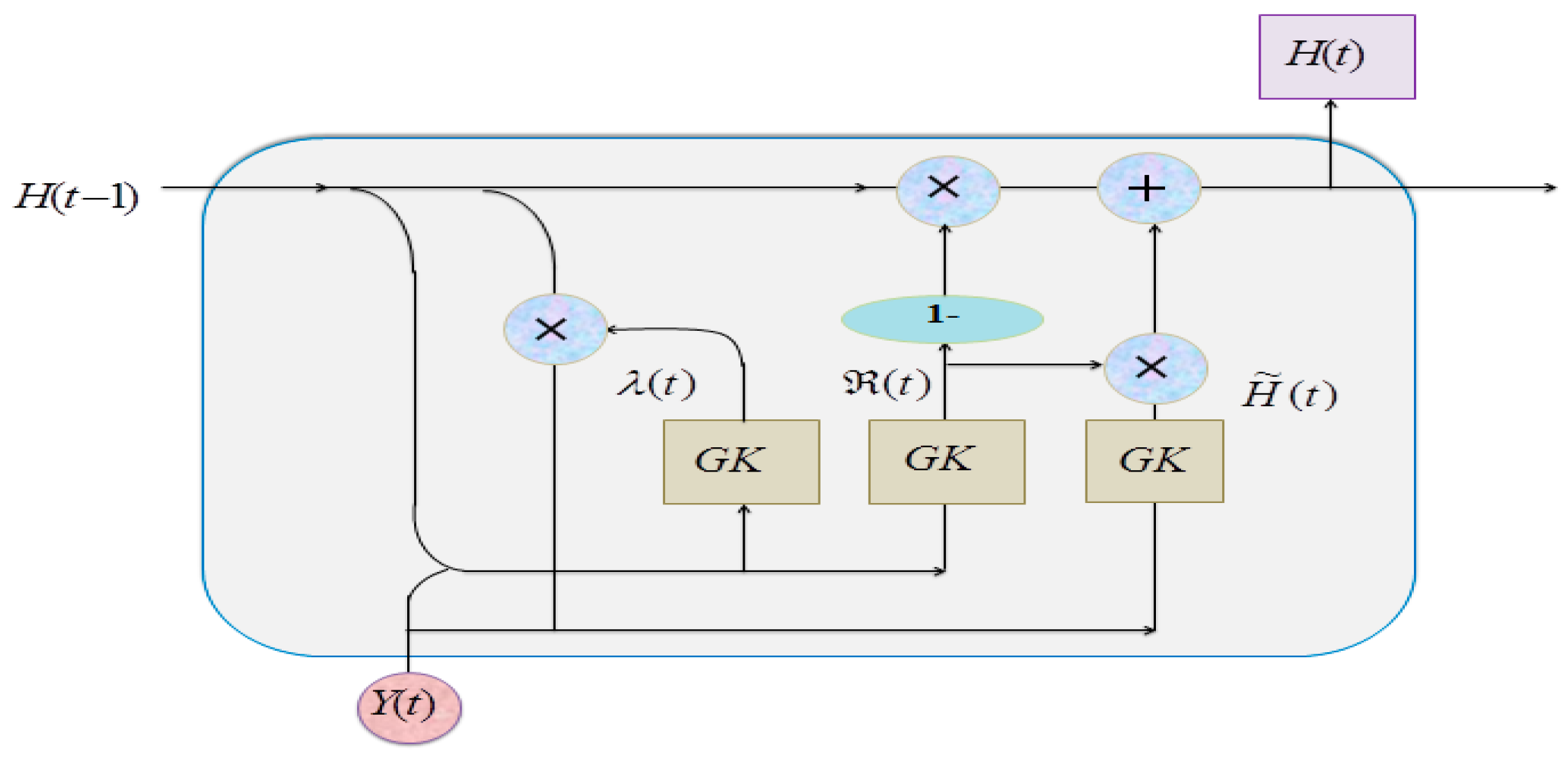 Applsci 13 10569 g003