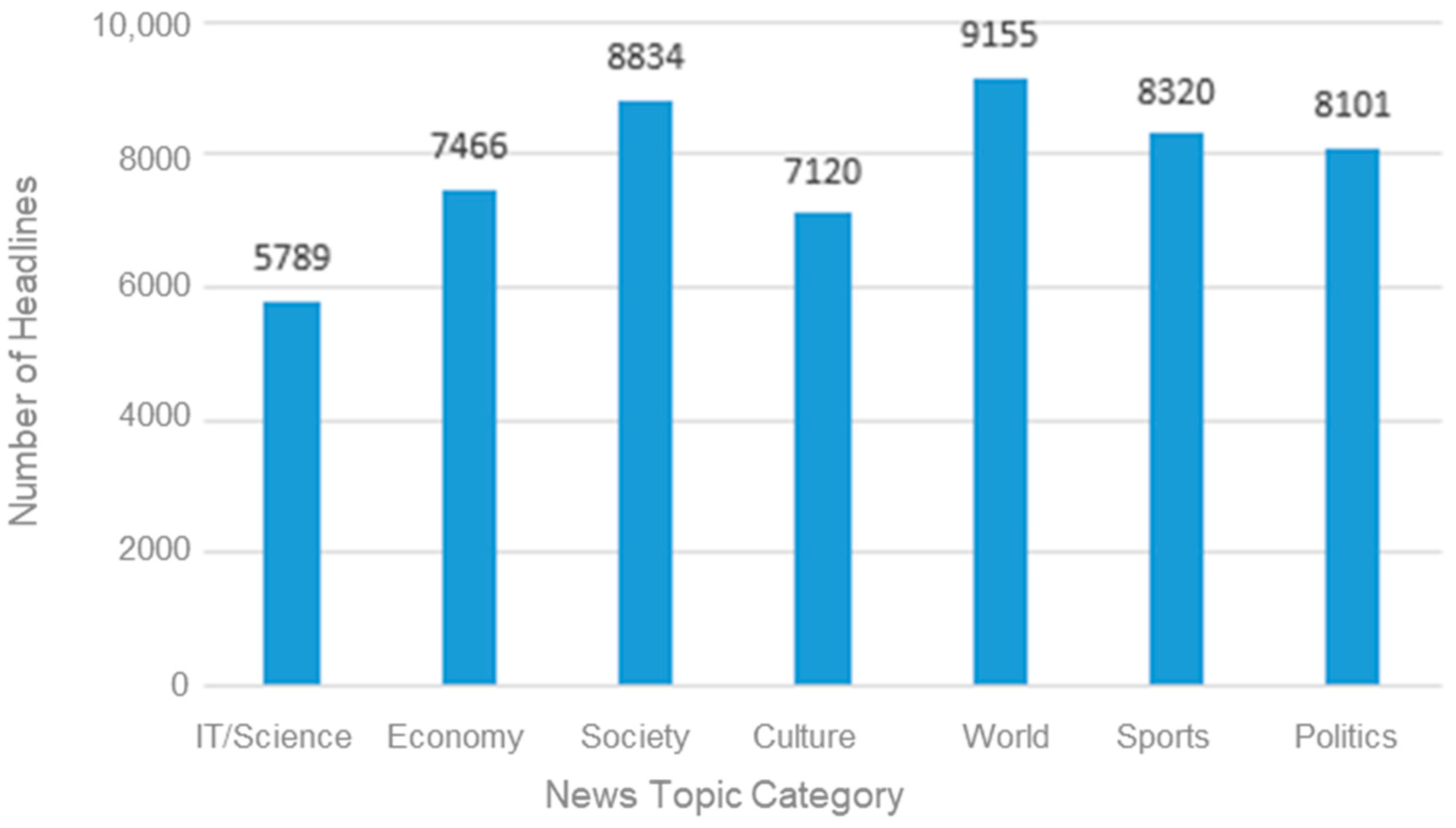 Applsci 13 10572 g001