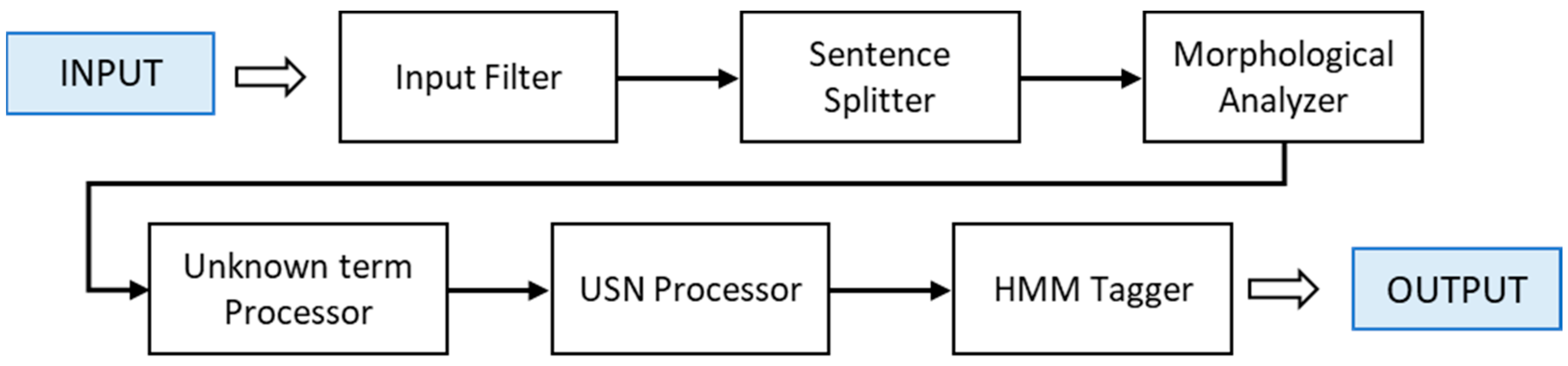 Applsci 13 10572 g002