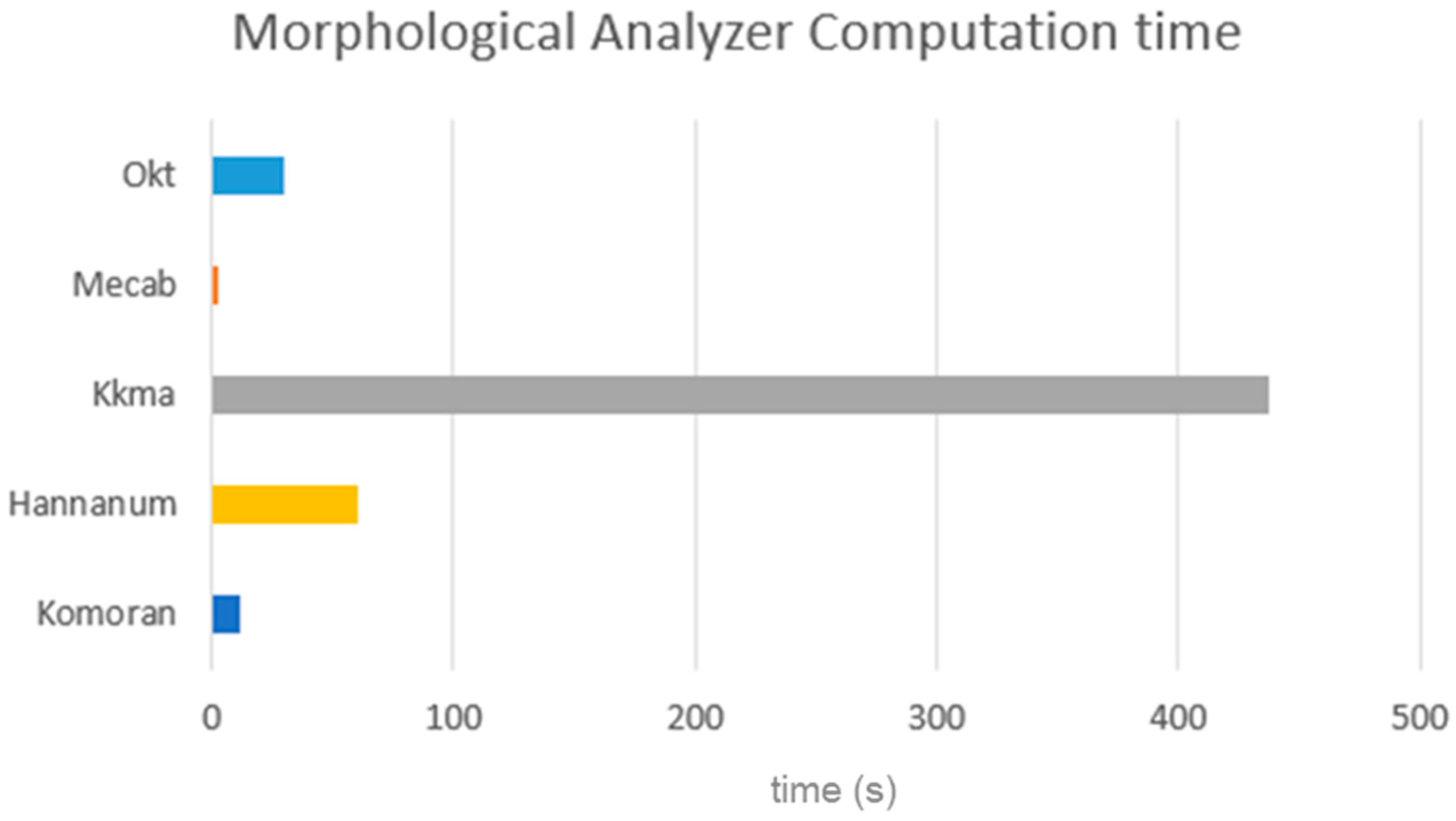 Applsci 13 10572 g003