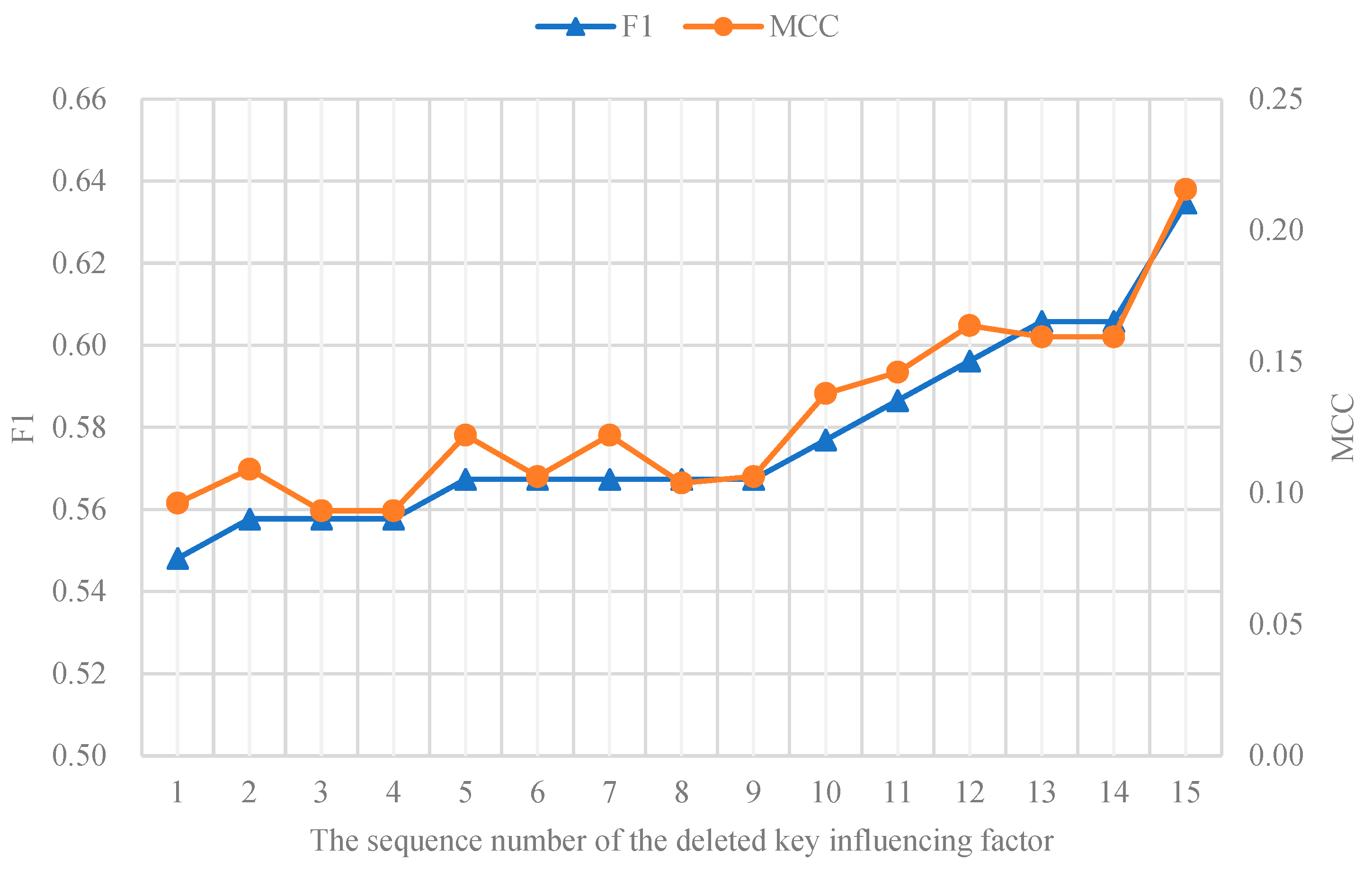 Applsci 13 10575 g008