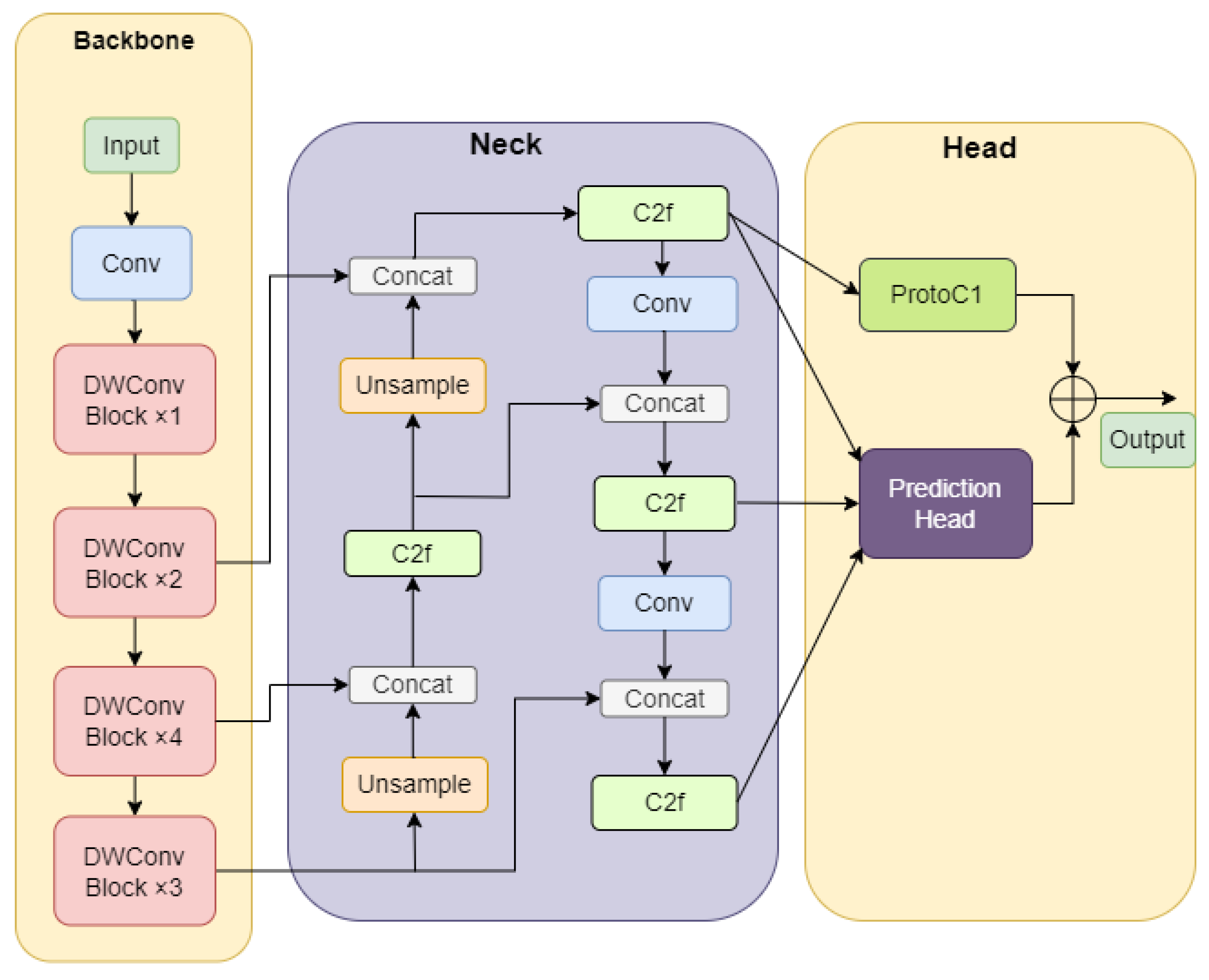 Applsci 13 10583 g003