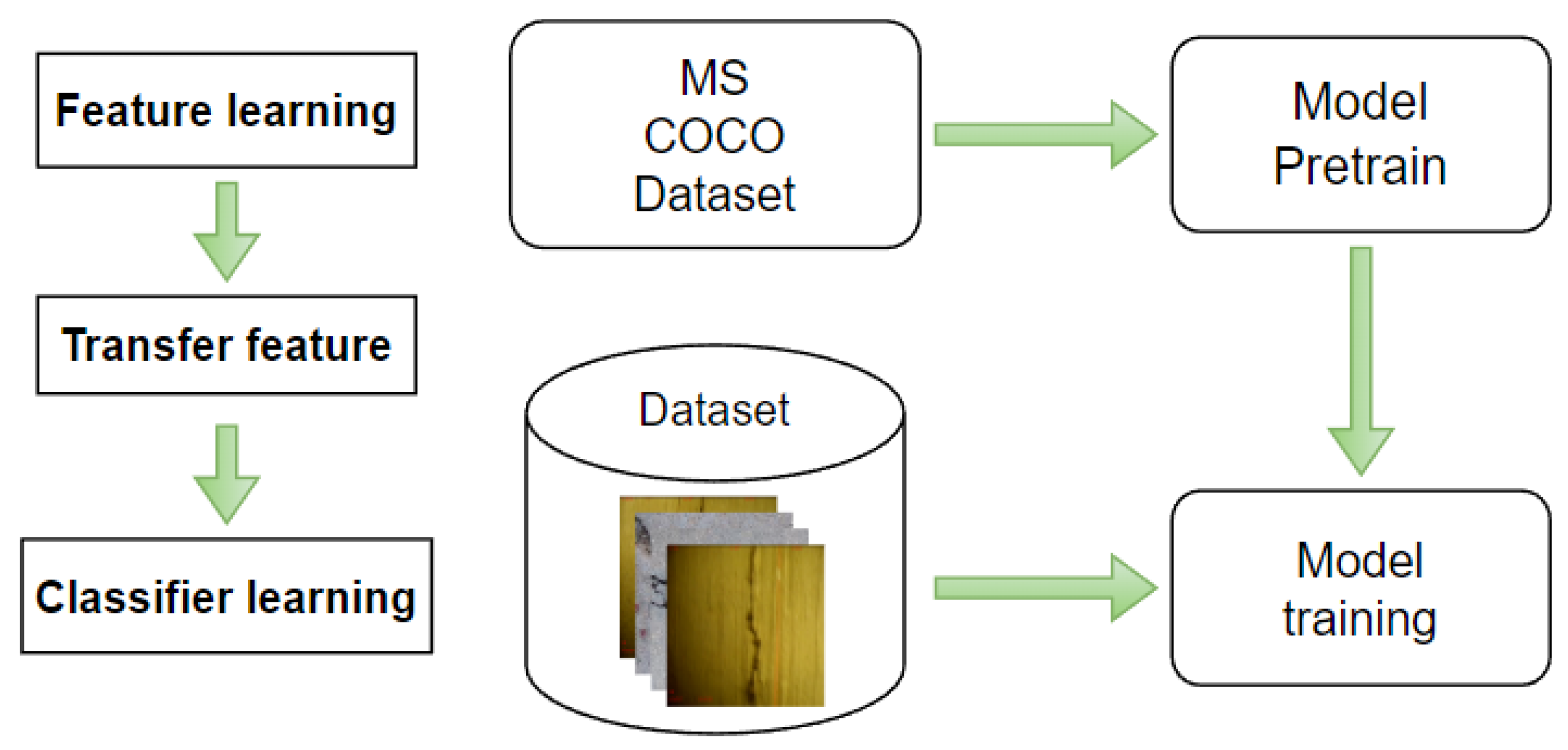 Applsci 13 10583 g008