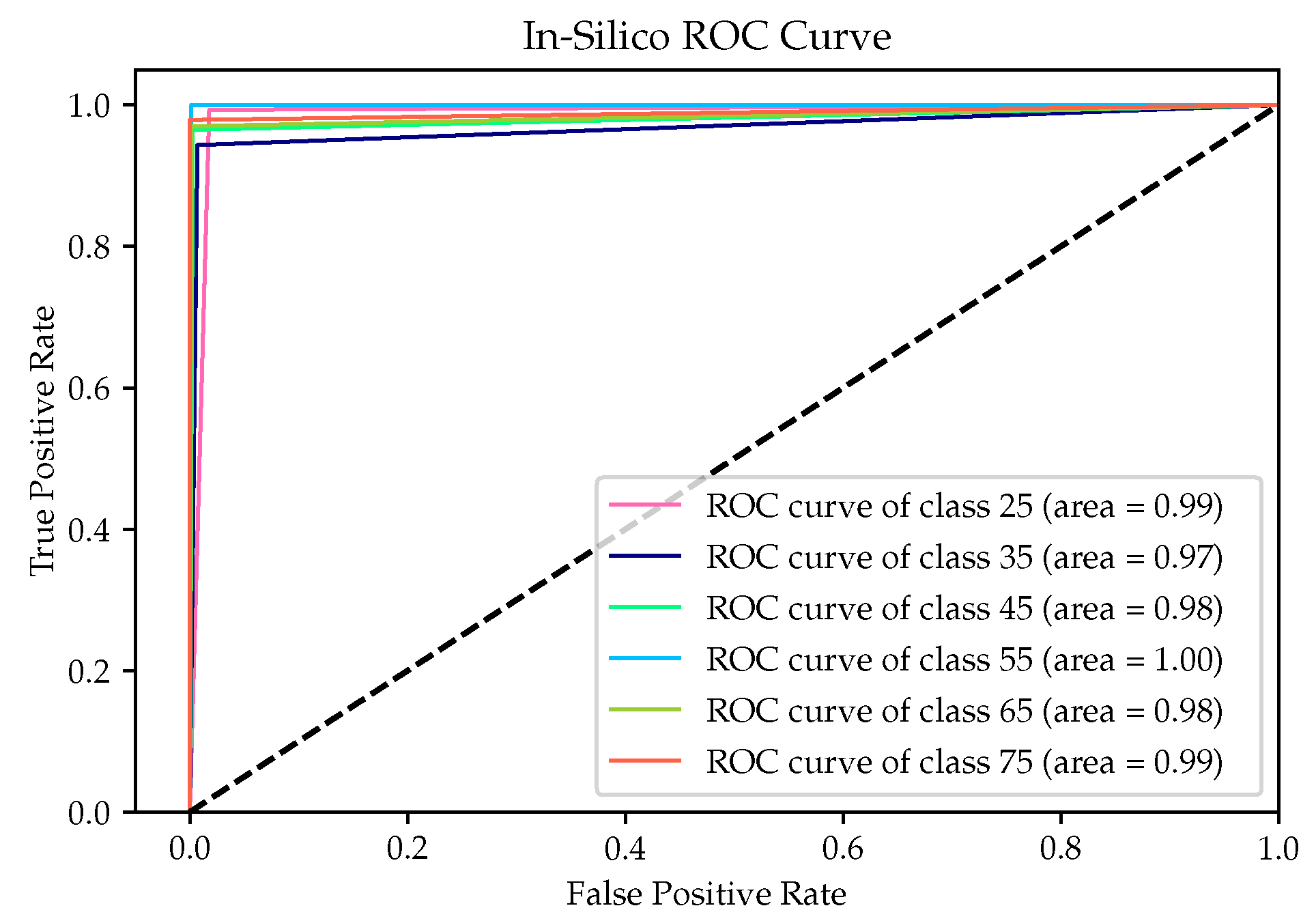 Applsci 13 10585 g011