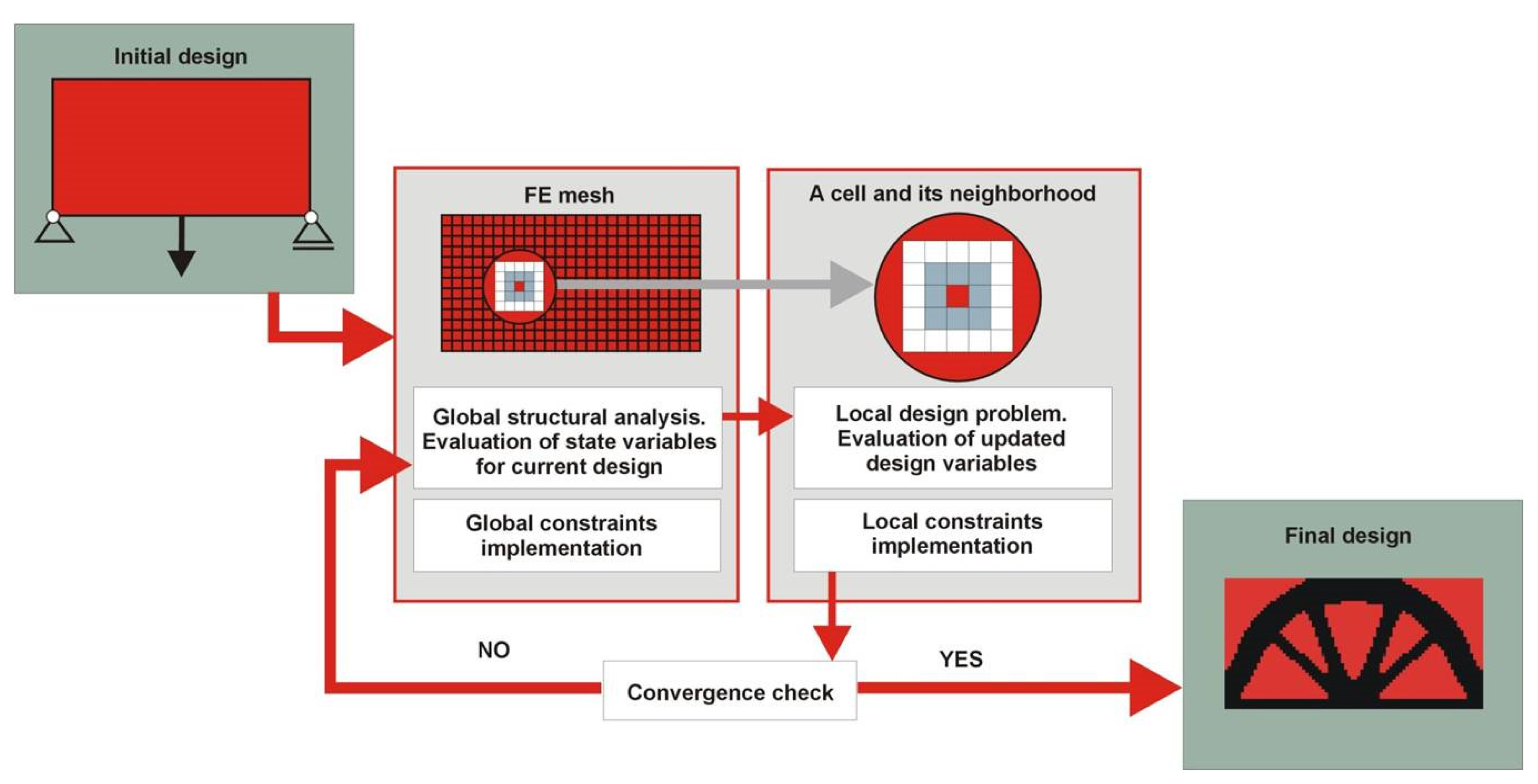 Applsci 13 10595 g003