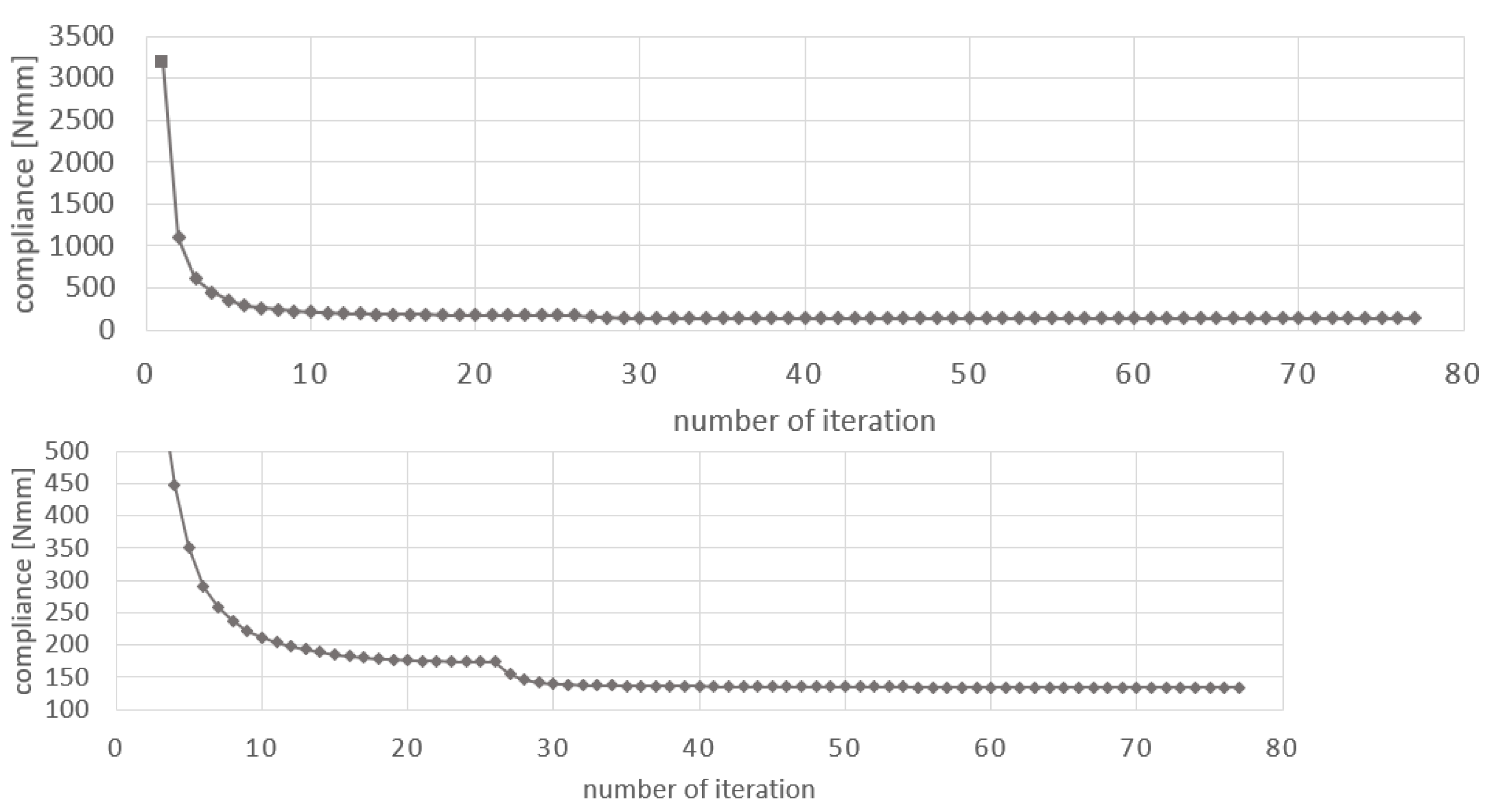 Applsci 13 10595 g007