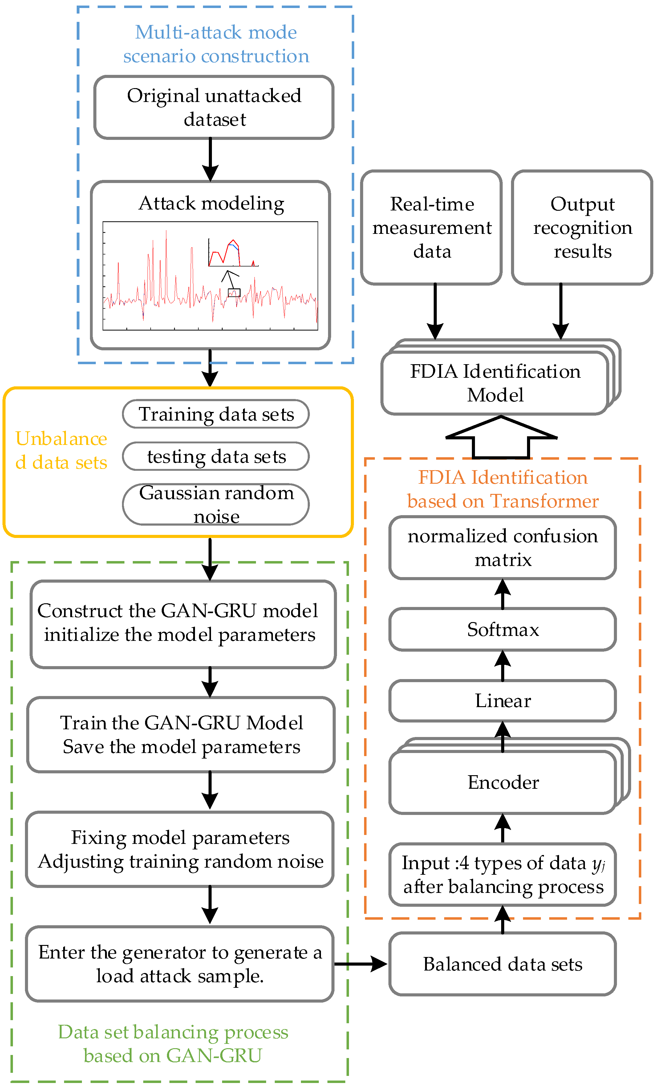 Applsci 13 10596 g005