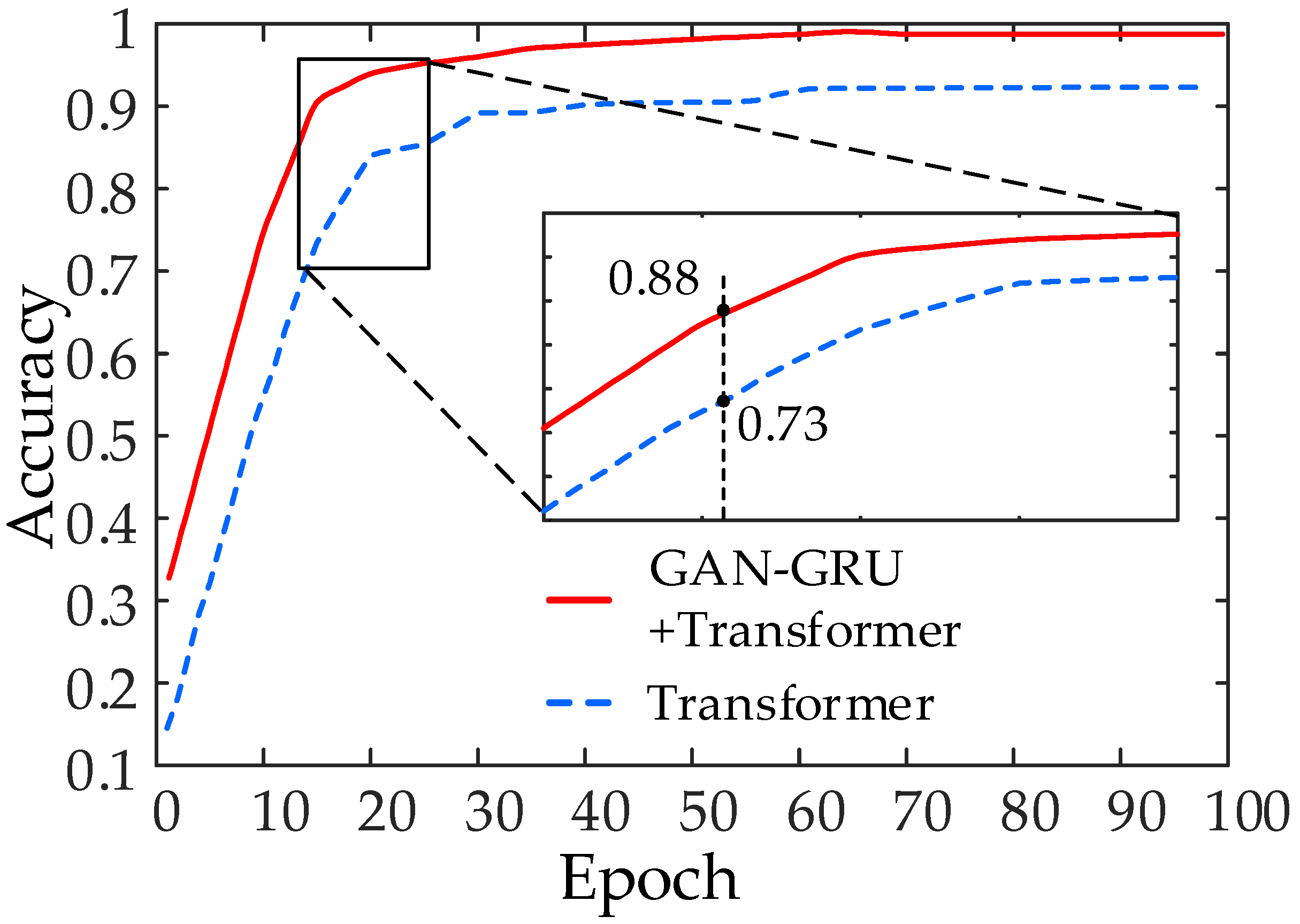 Applsci 13 10596 g007