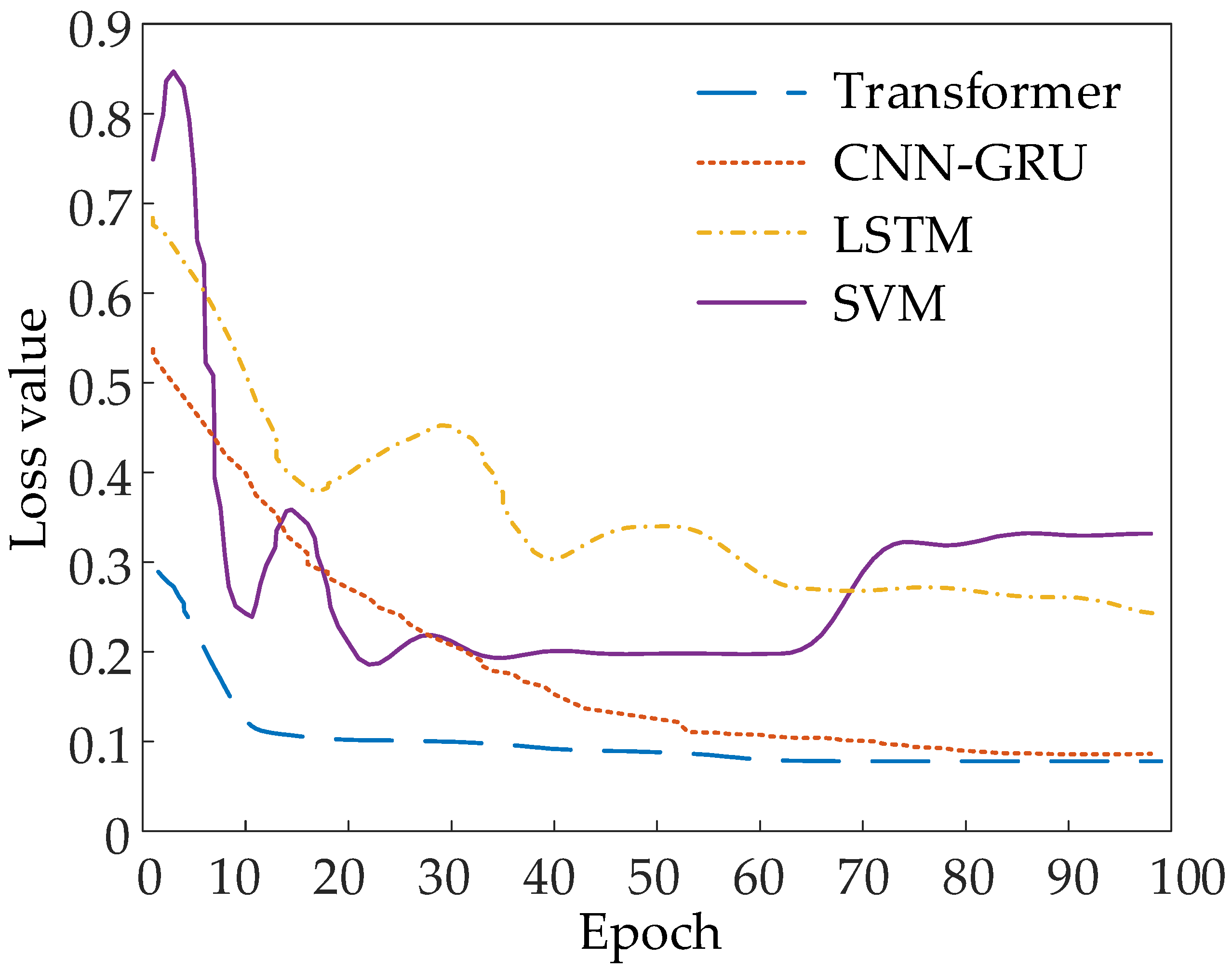 Applsci 13 10596 g009