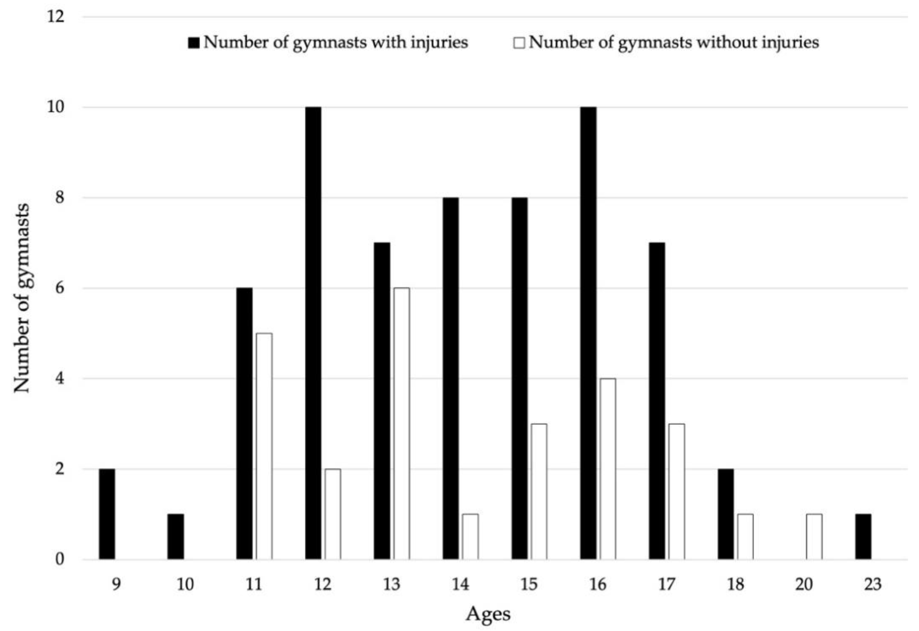 Applsci 13 10600 g003
