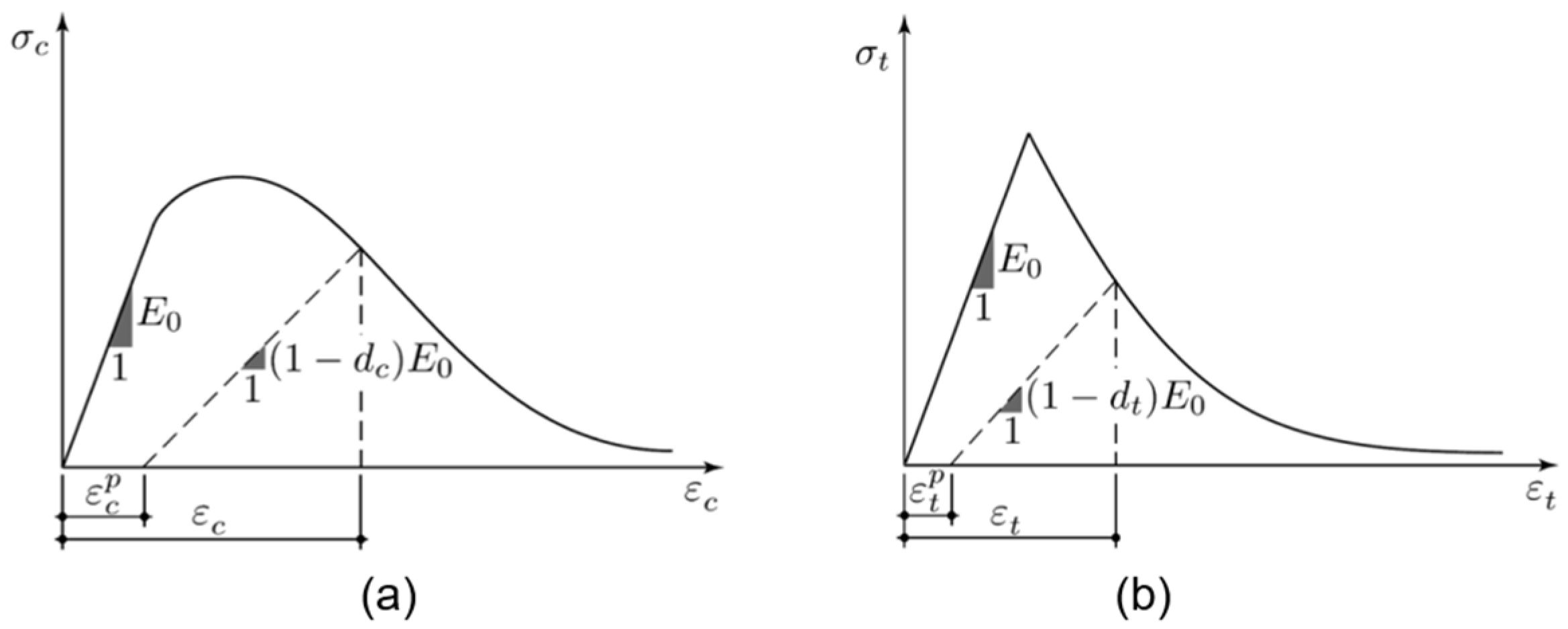 Applsci 13 10602 g007