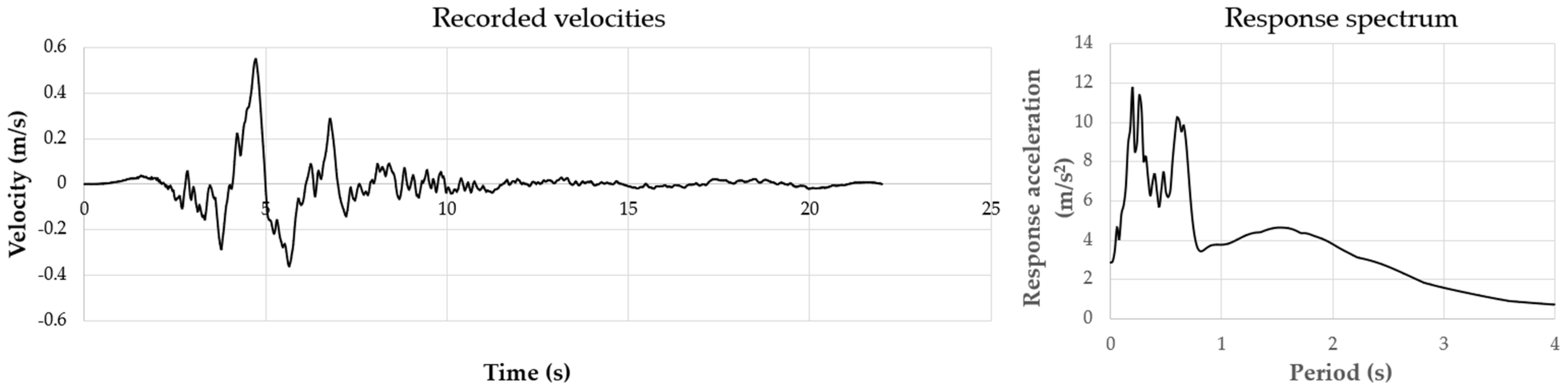 Applsci 13 10602 g011