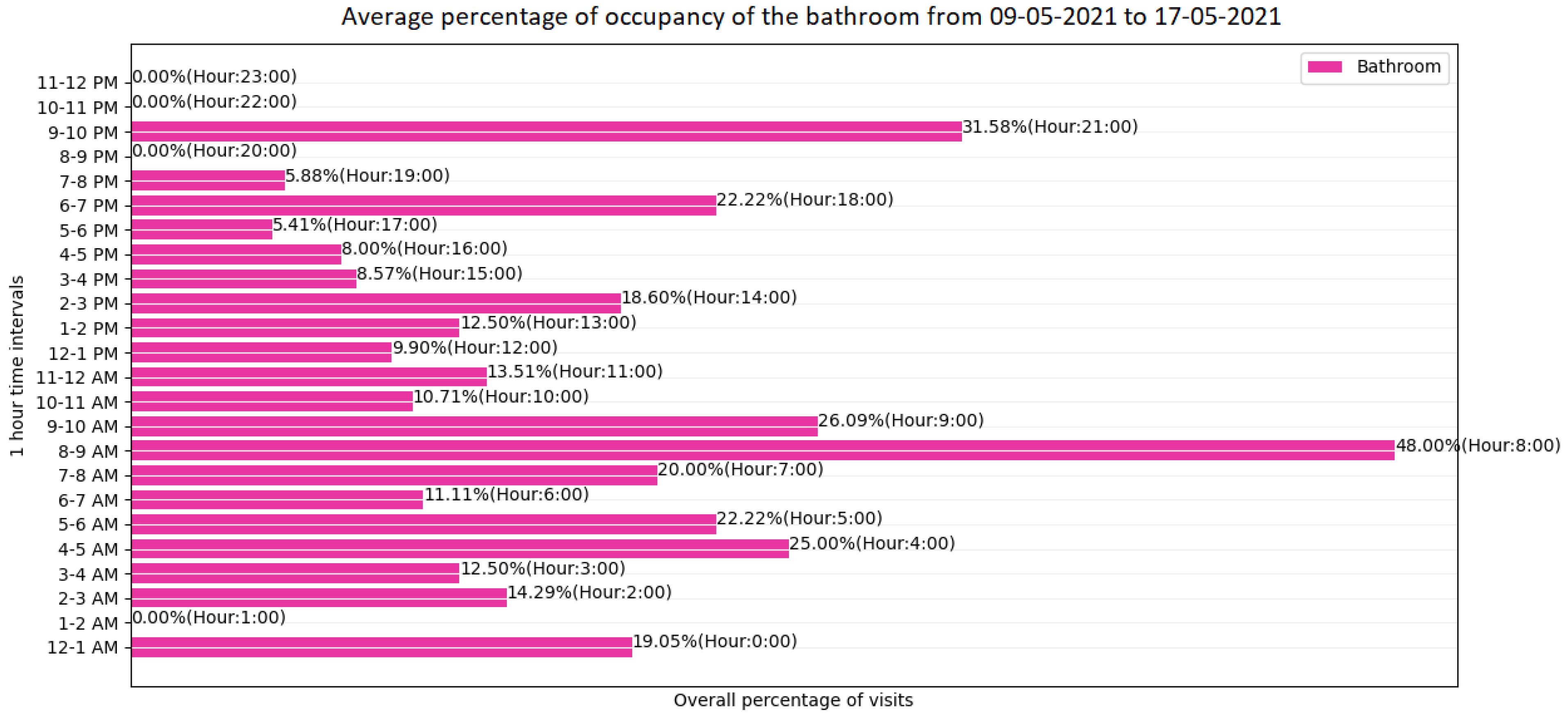 Applsci 13 10608 g004