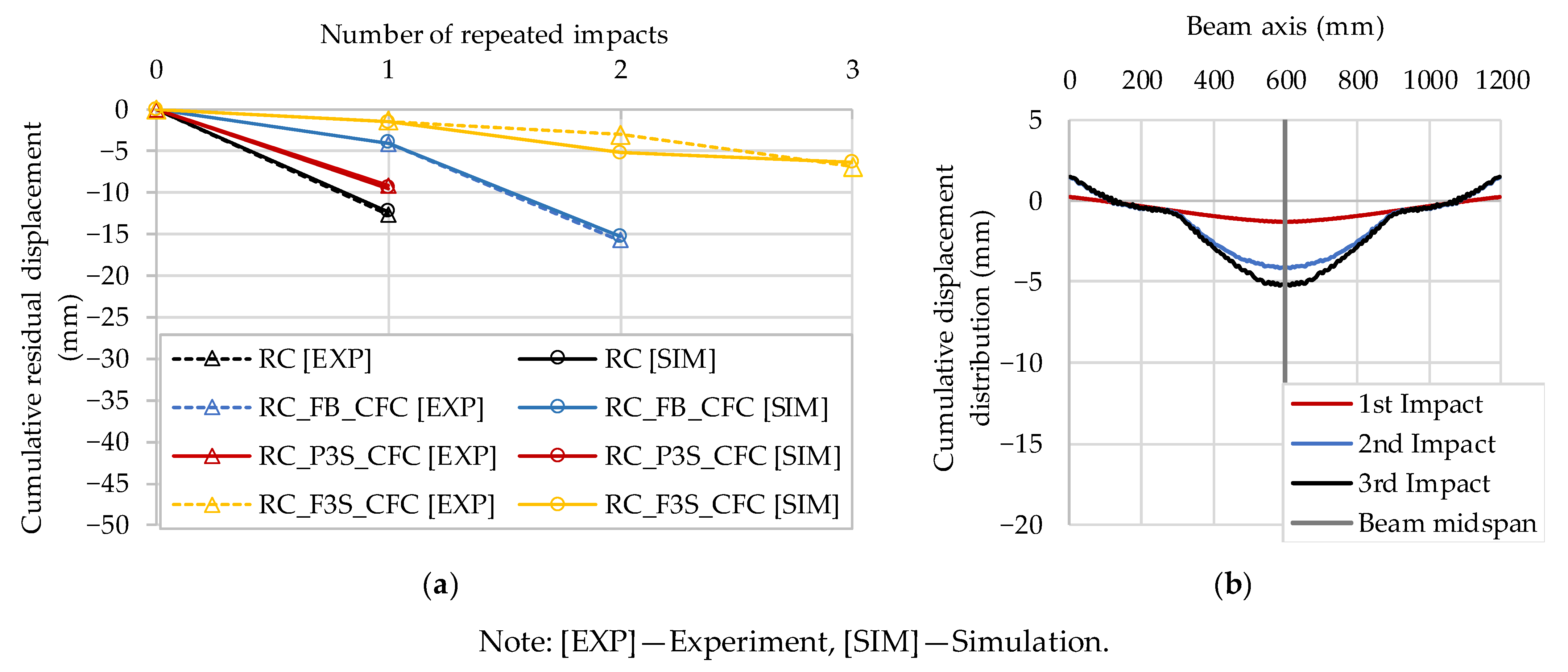 Applsci 13 10625 g022