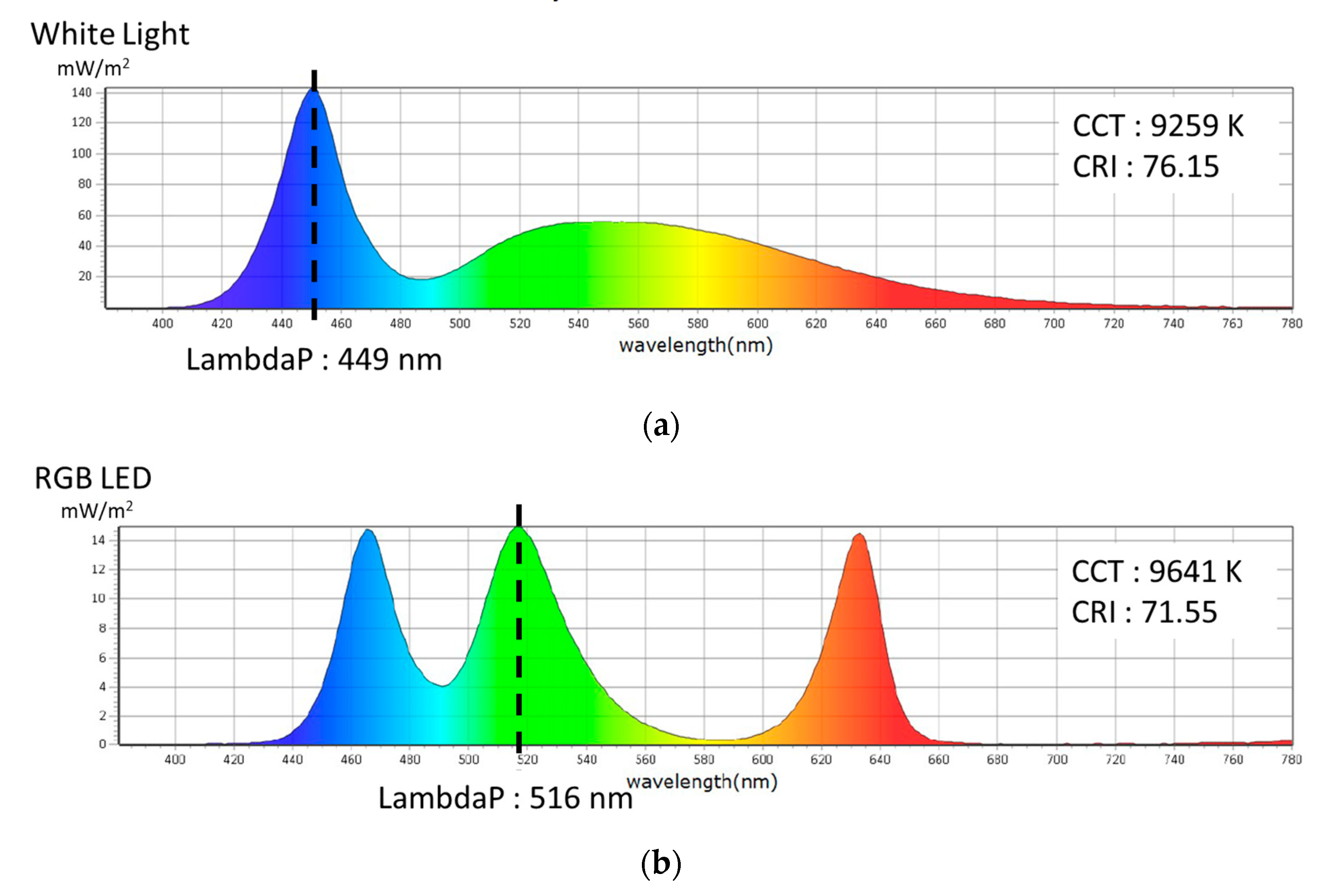 Applsci 13 10628 g003