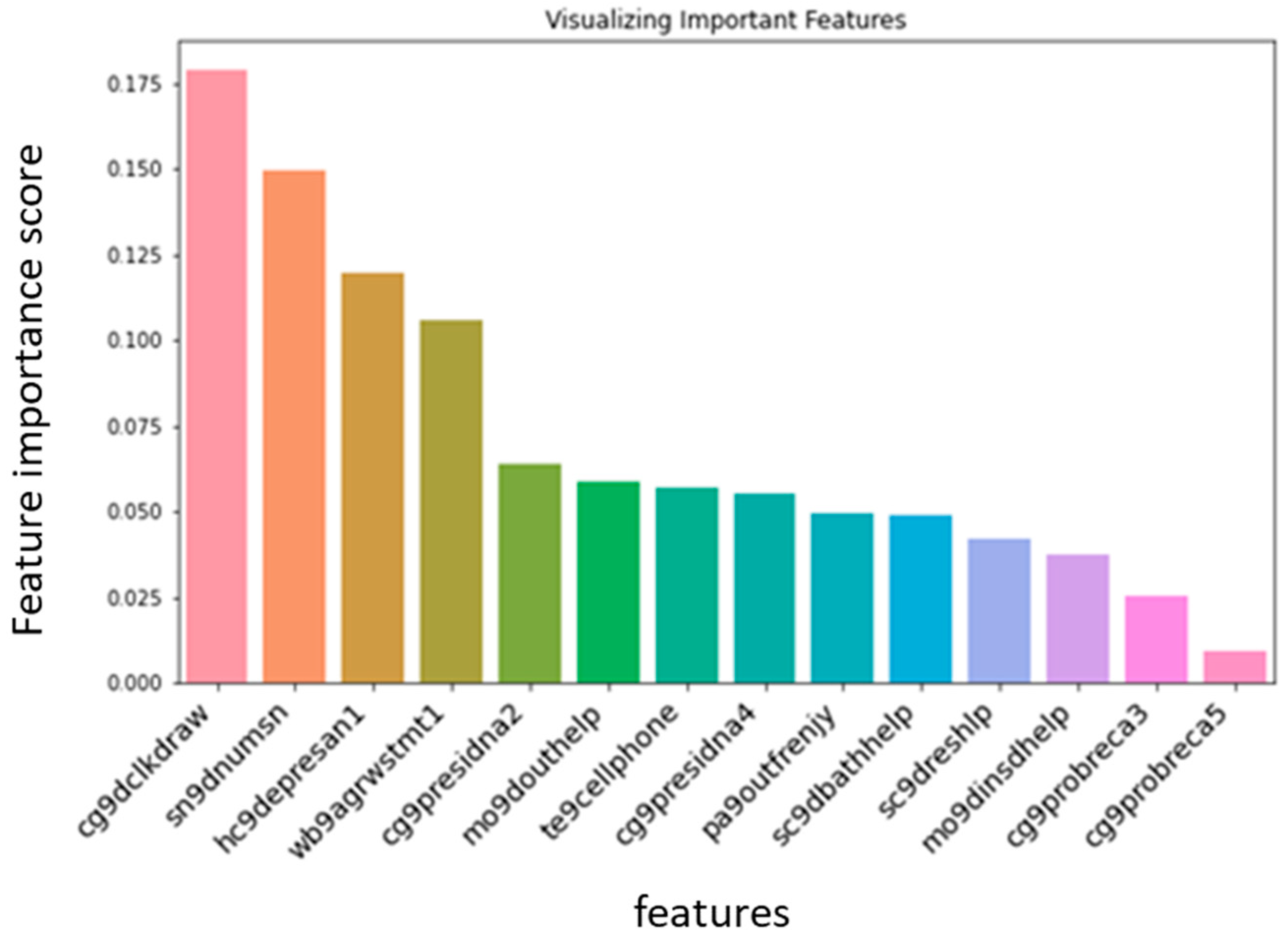 Applsci 13 10630 g003