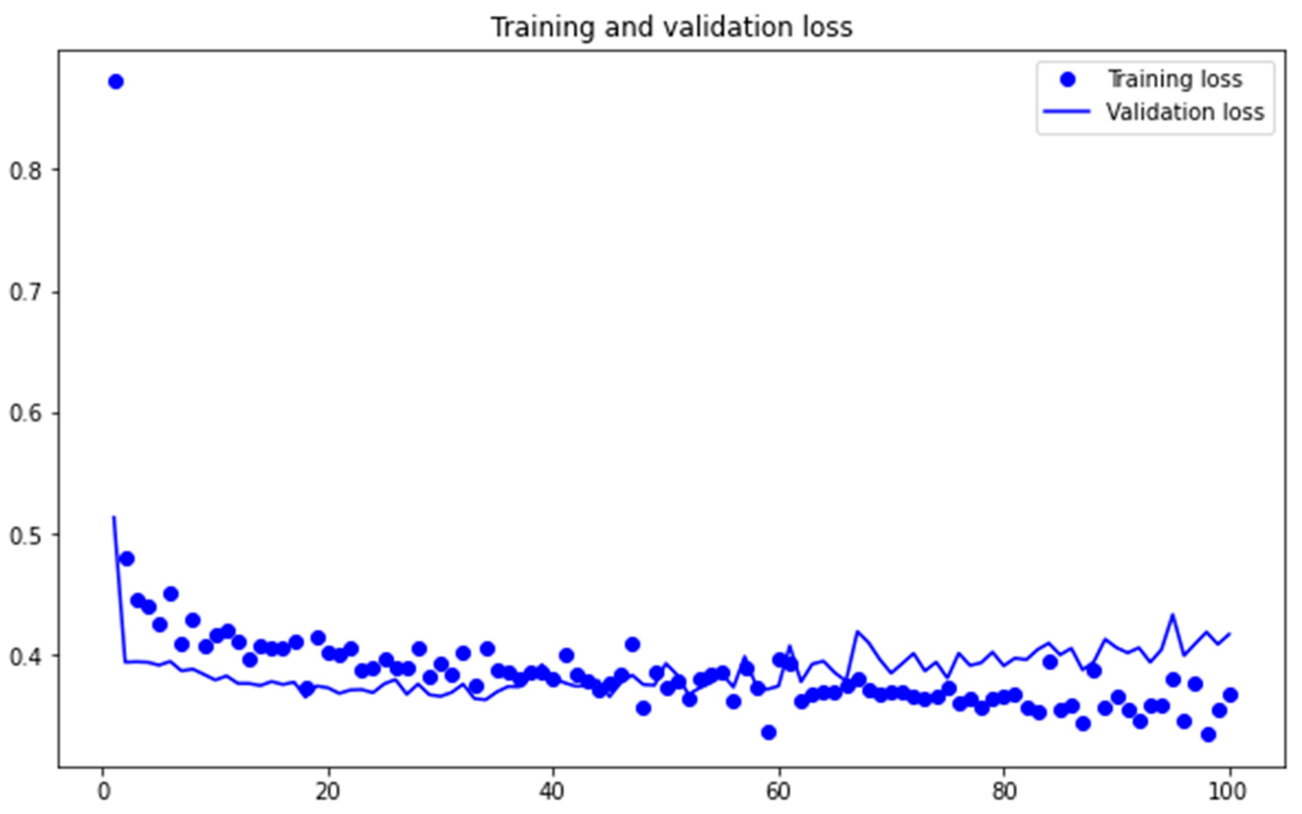 Applsci 13 10630 g004