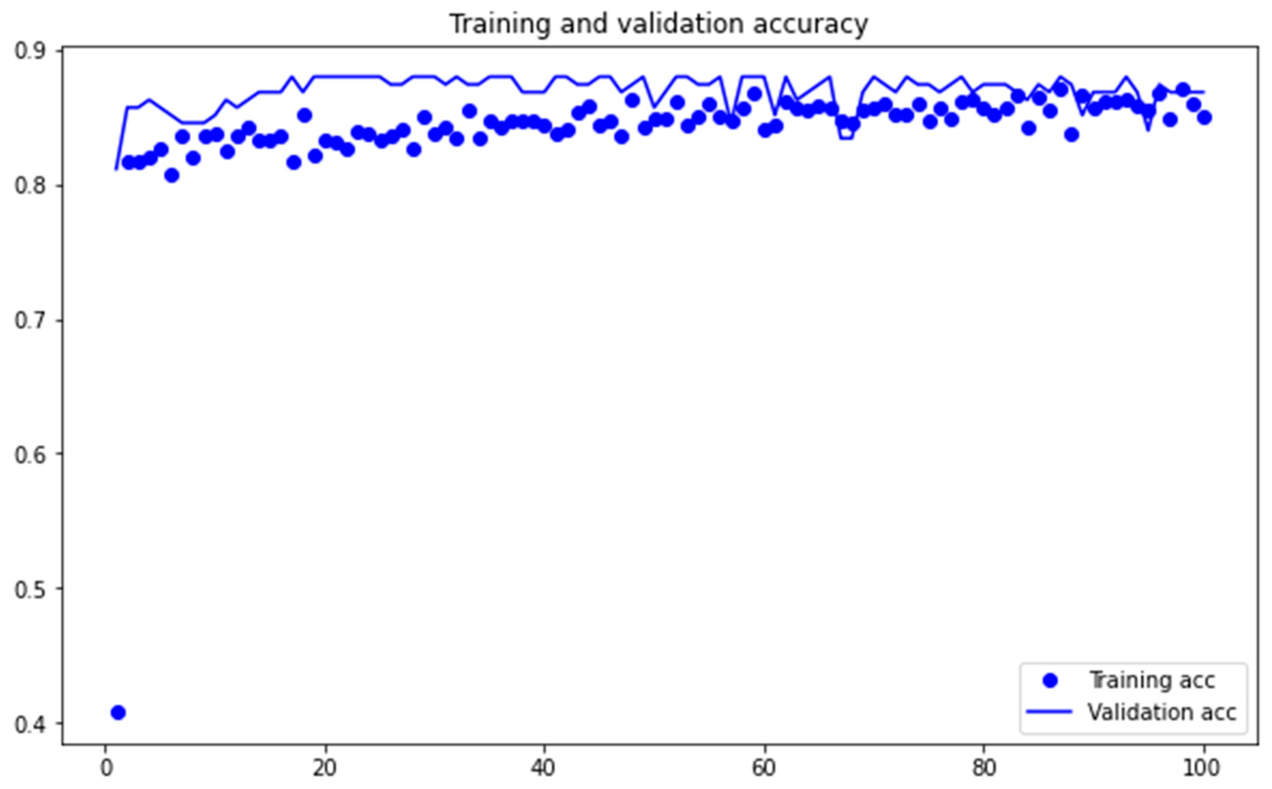 Applsci 13 10630 g005