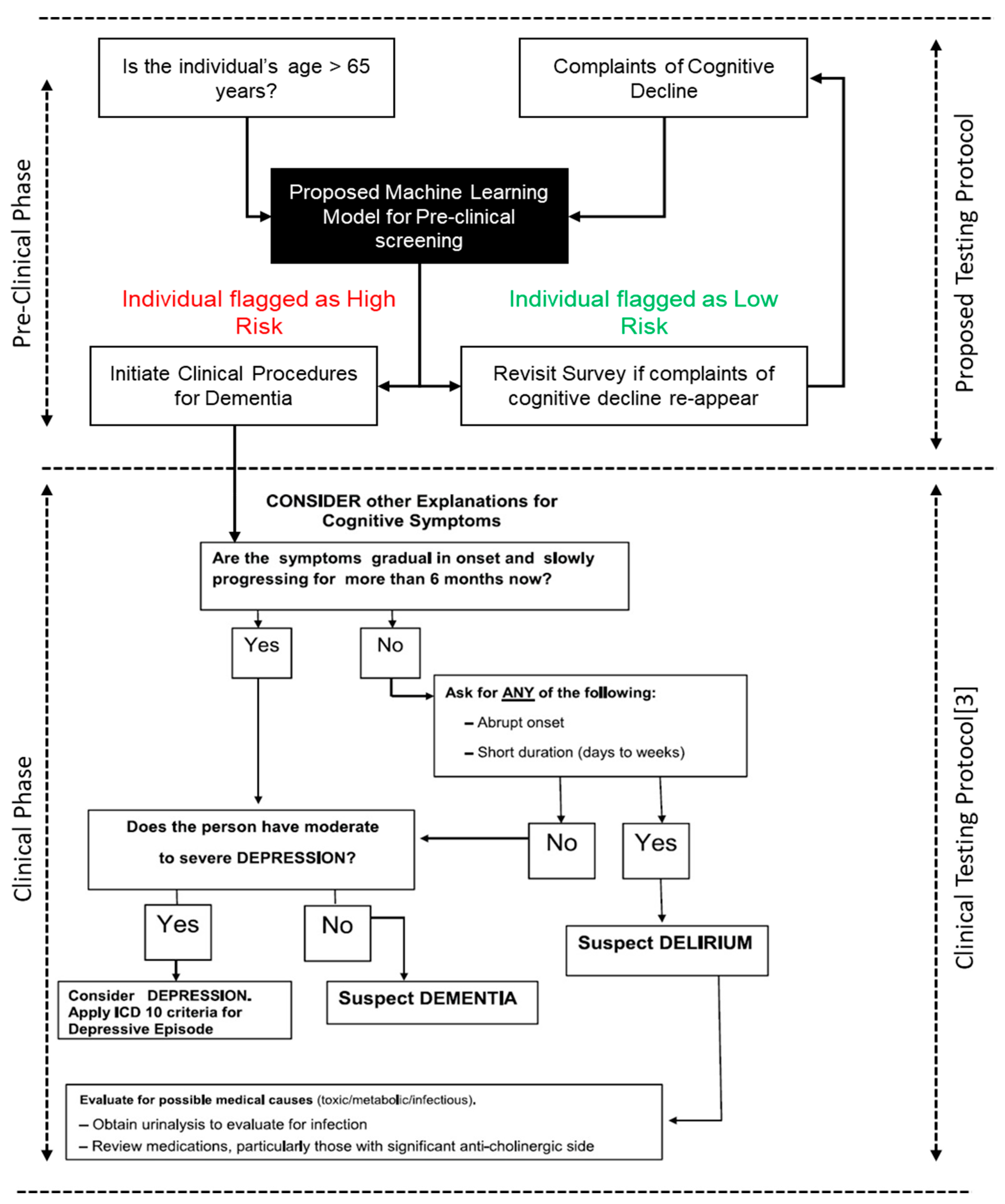 Applsci 13 10630 g006