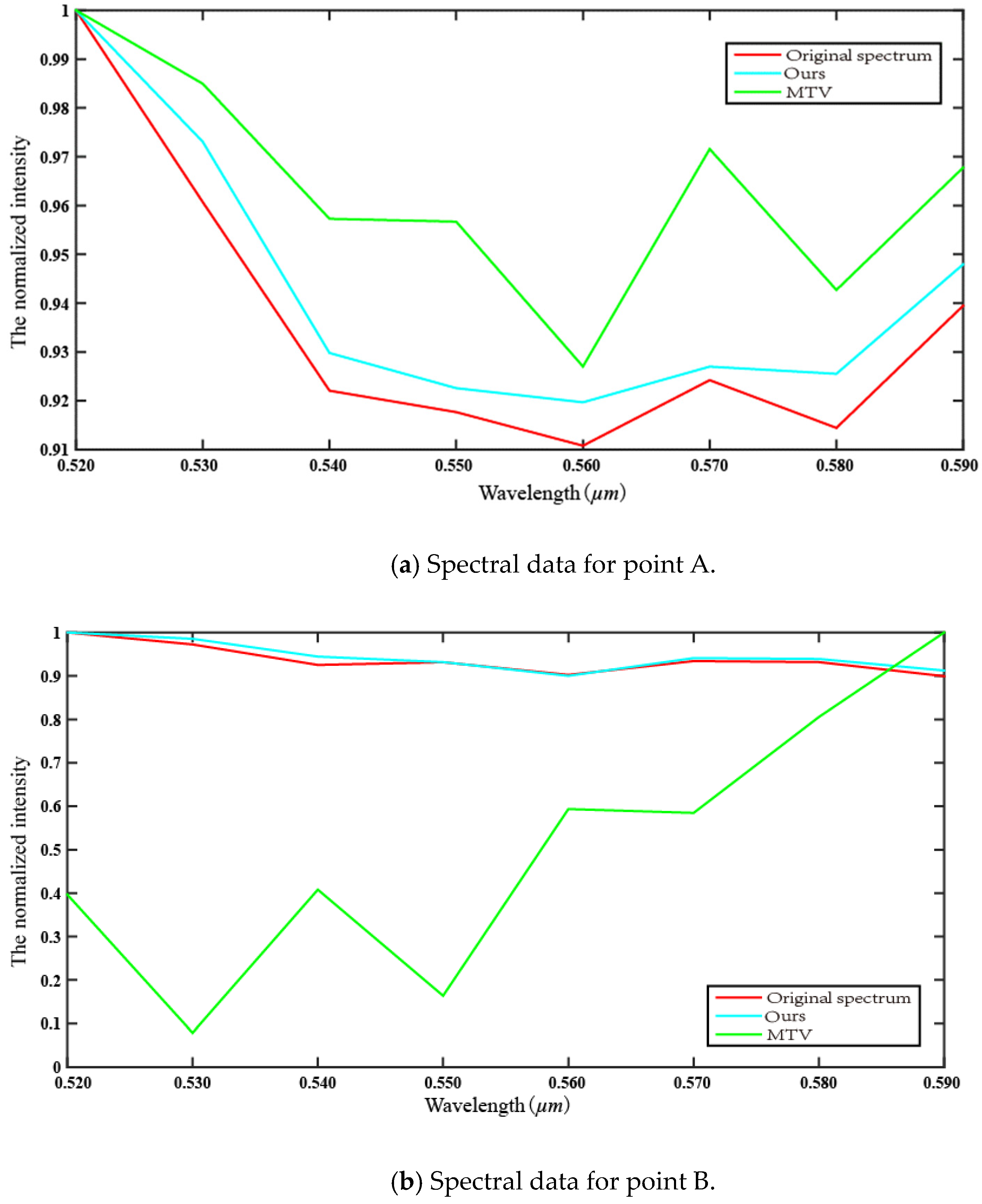 Applsci 13 10632 g013