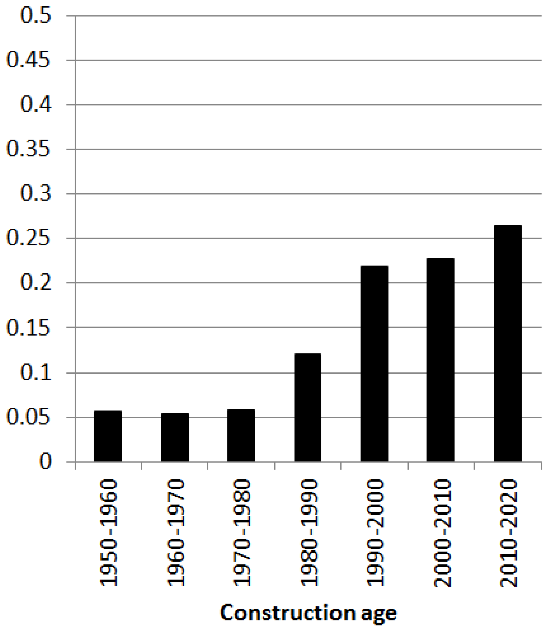Applsci 13 10634 g005