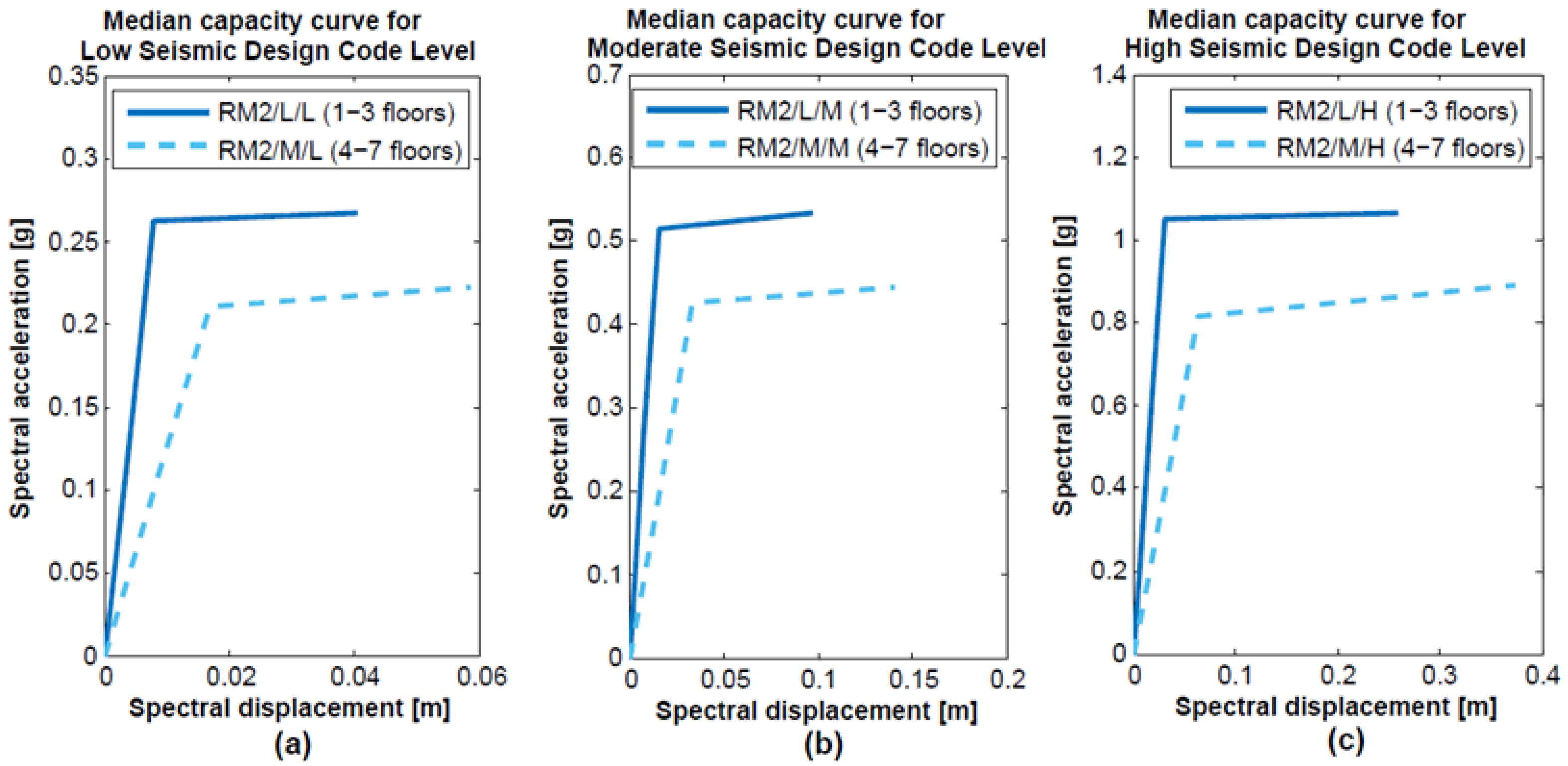 Applsci 13 10634 g007