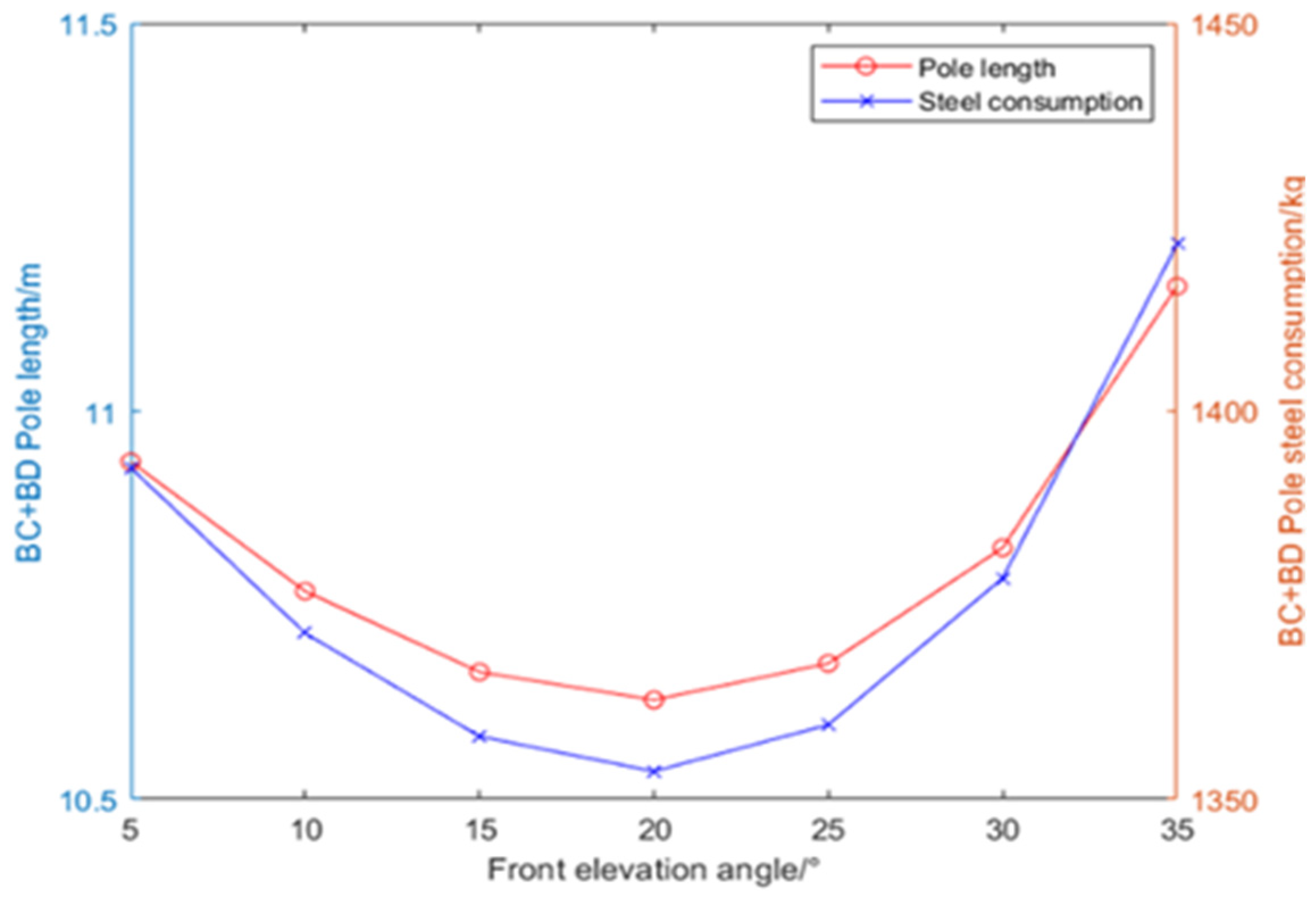 Applsci 13 10635 g044