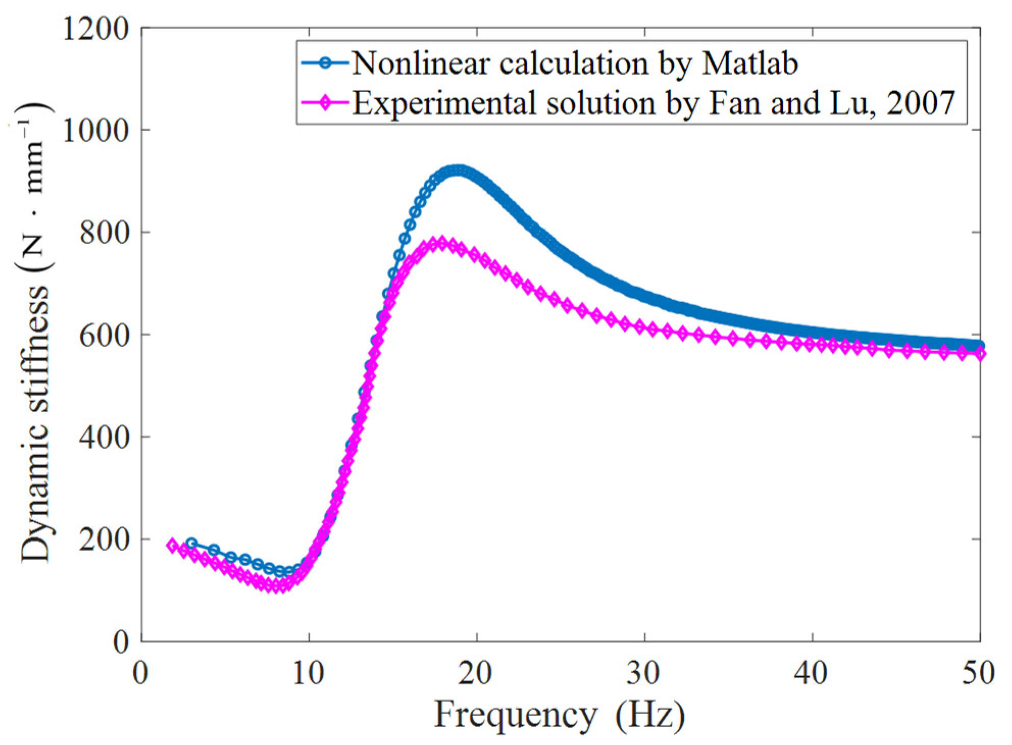 Applsci 13 10636 g010 Applsci 13 10636 g010