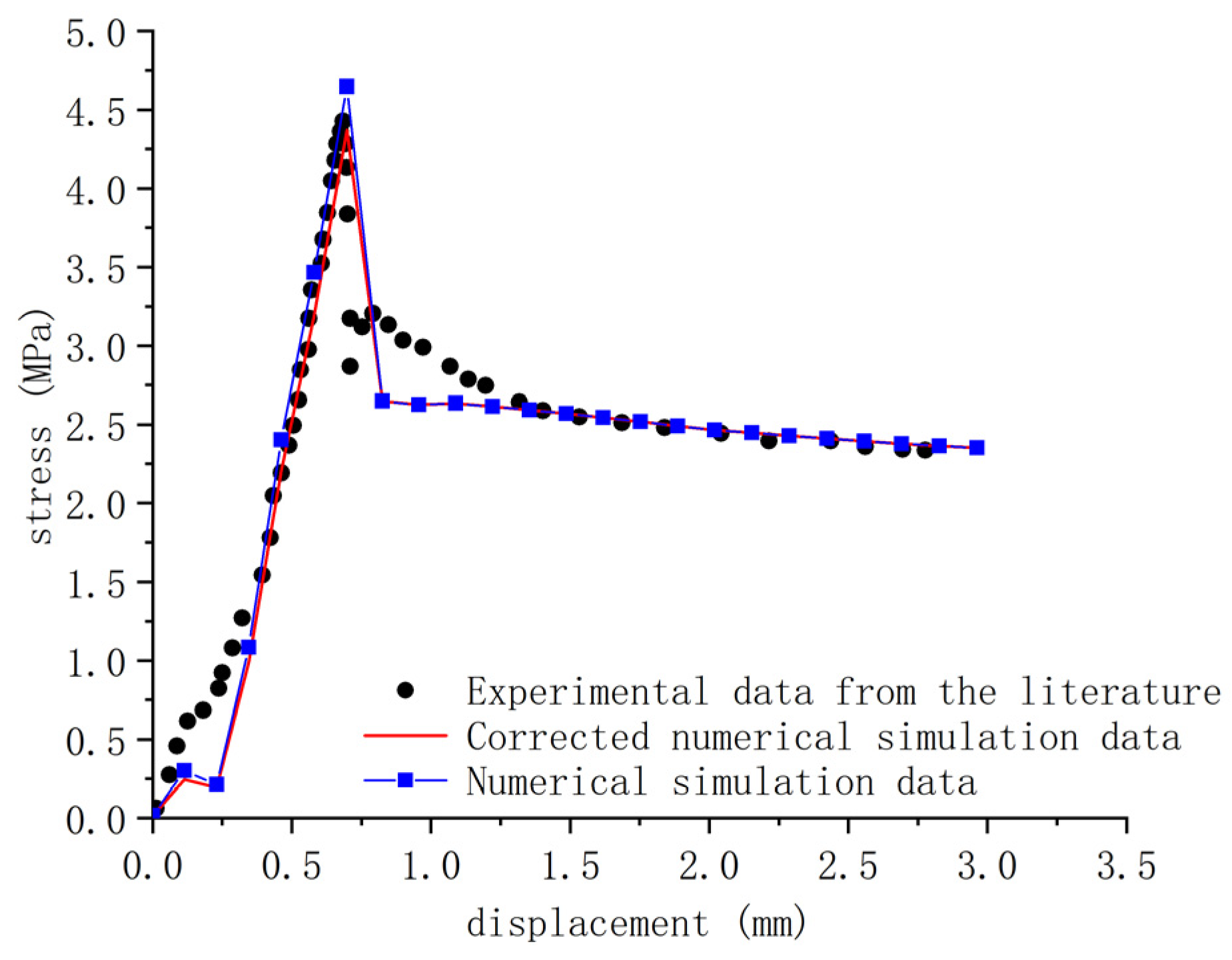 Applsci 13 10645 g004