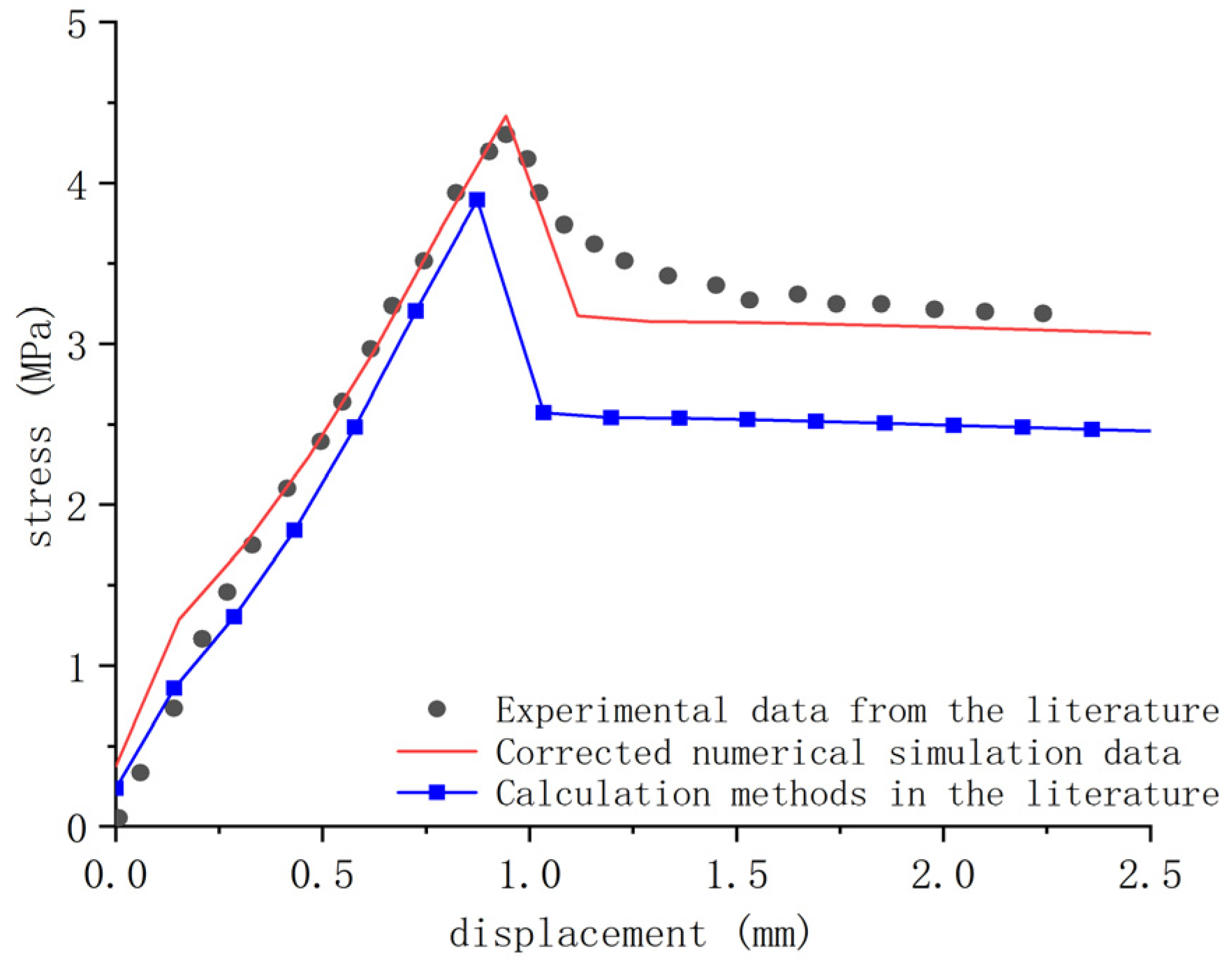 Applsci 13 10645 g005