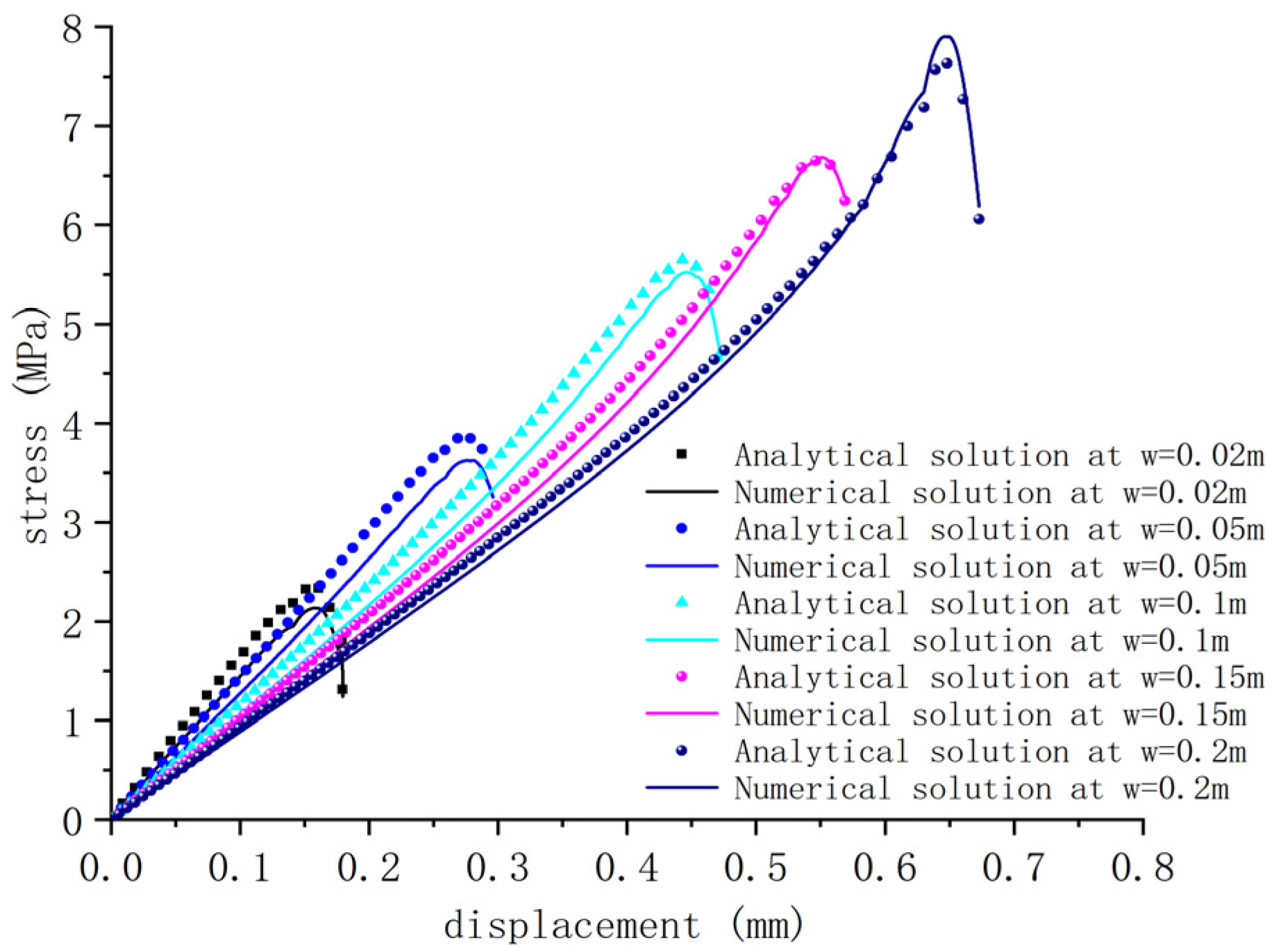 Applsci 13 10645 g013