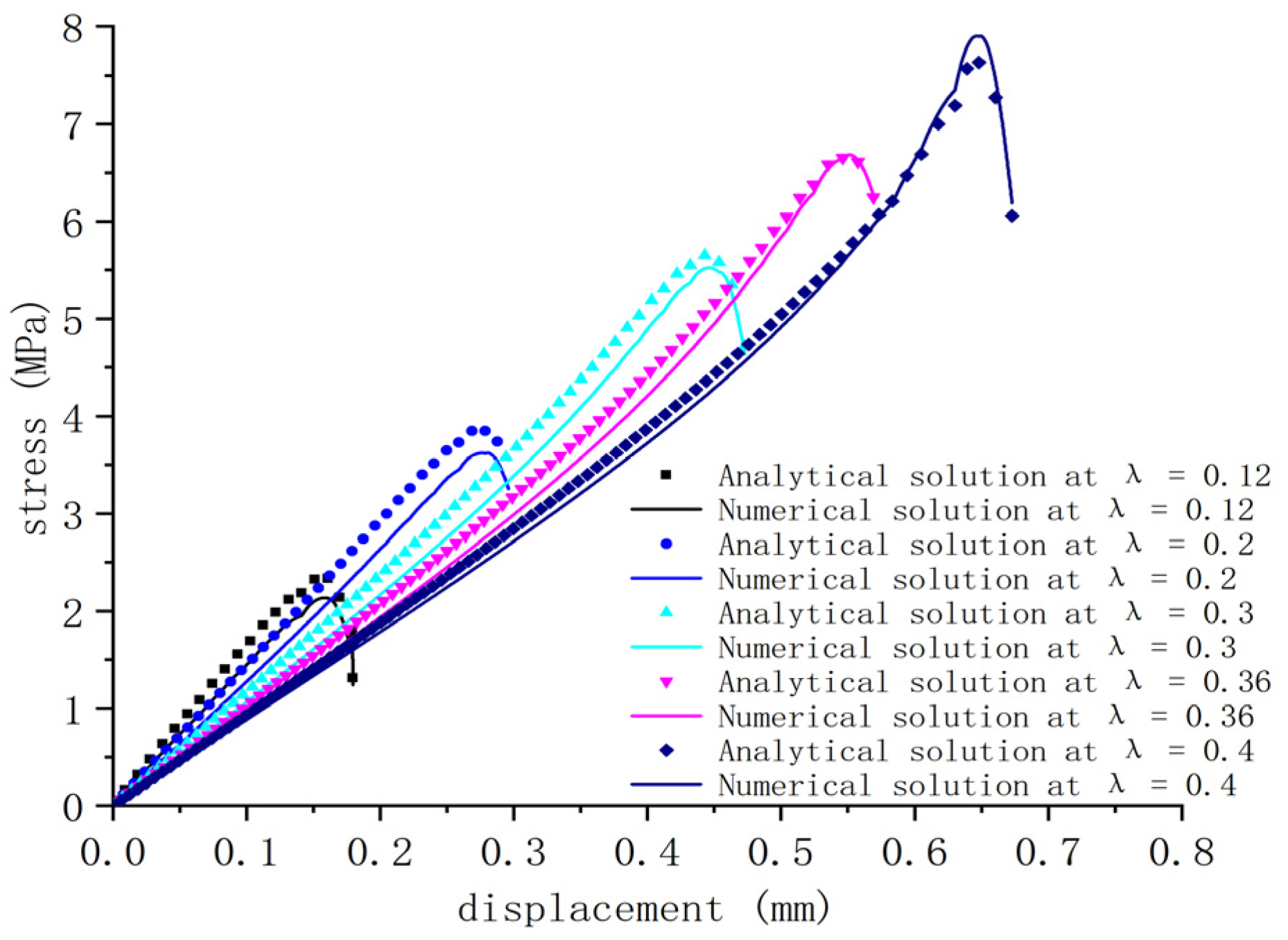 Applsci 13 10645 g017