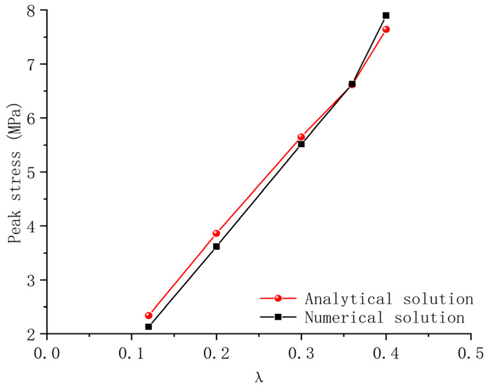 Applsci 13 10645 g018