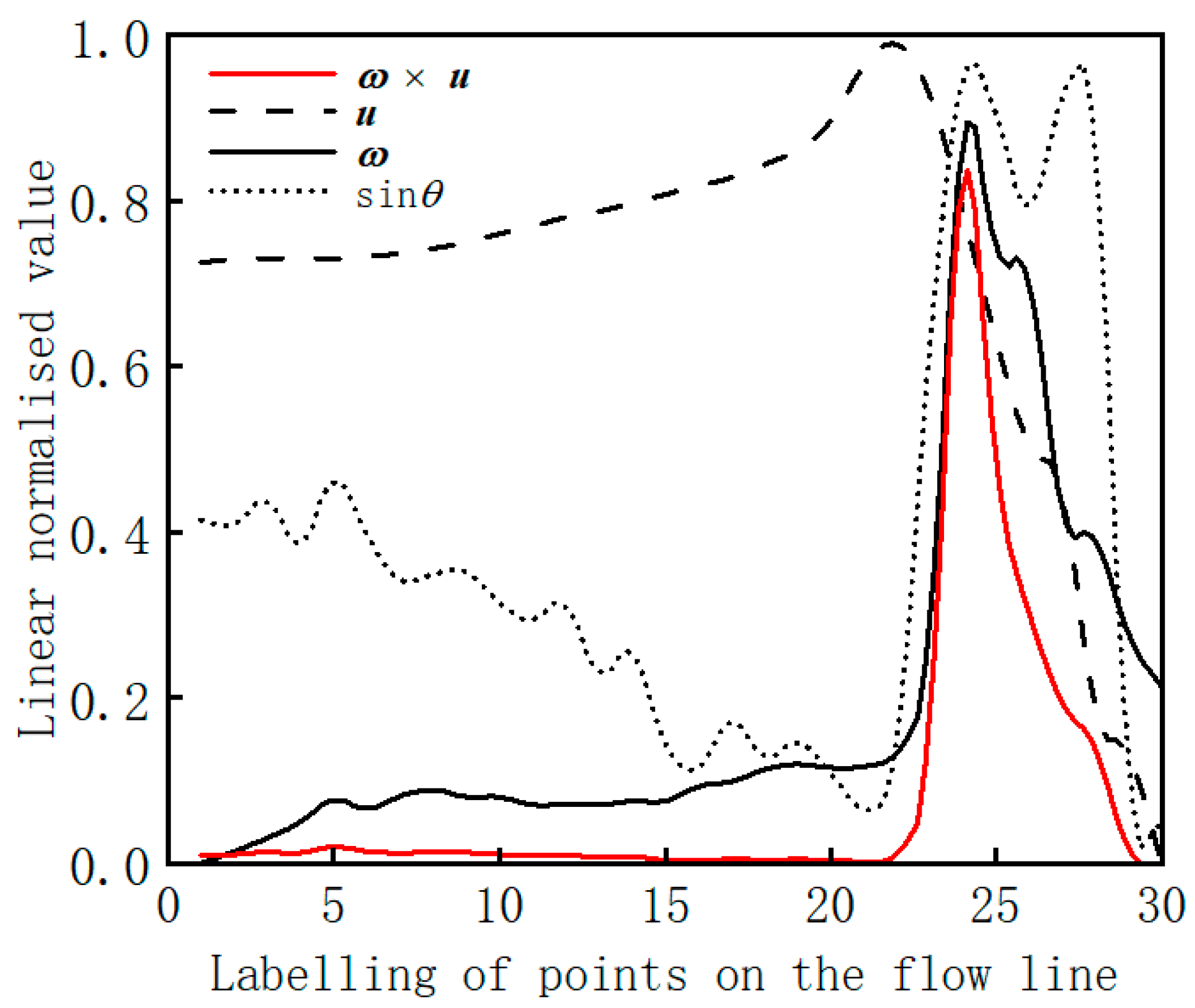 Applsci 13 10651 g008