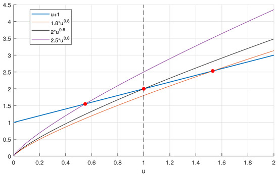 FDTD Method for Electromagnetic Simulations in Media Described by
