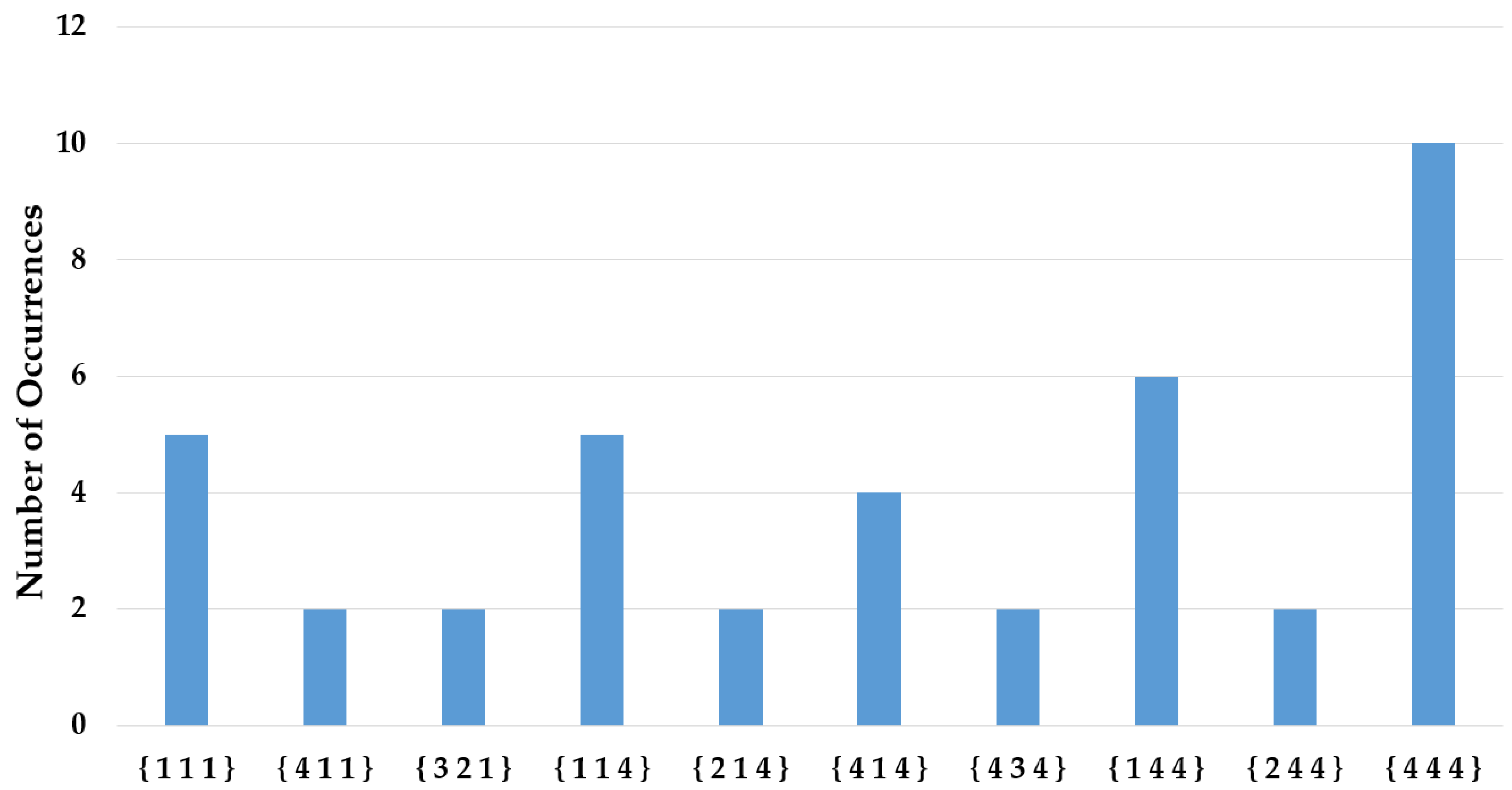 Applsci 13 10656 g008