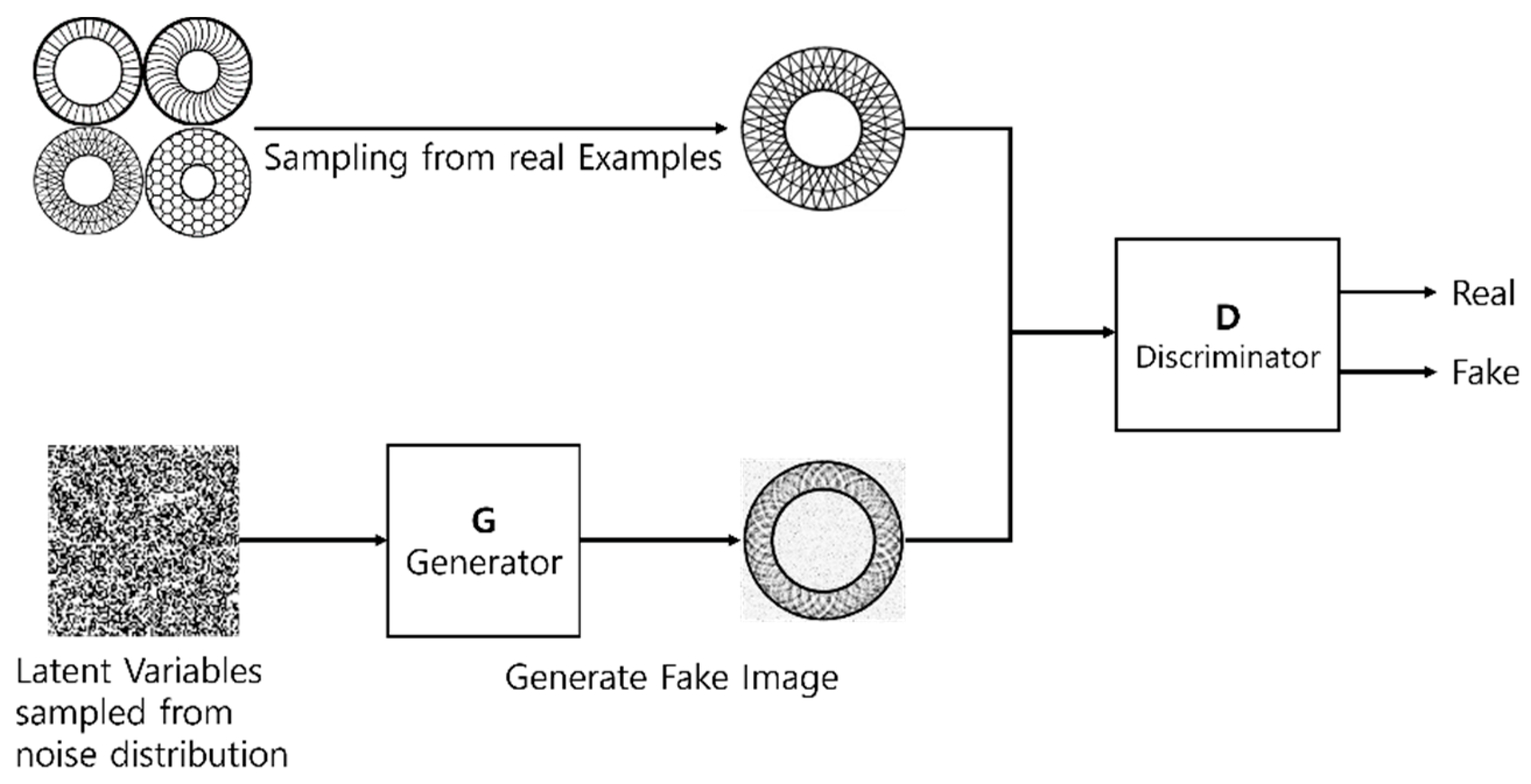 Optimizing Generative Adversarial Network (GAN) Models for Non ...