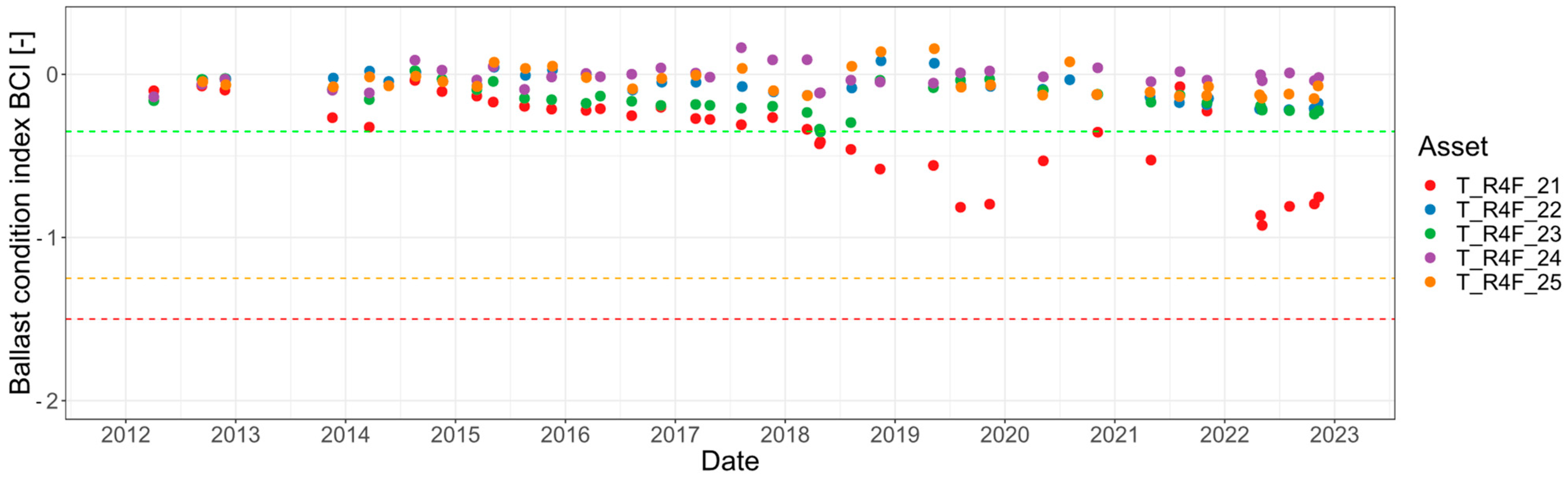 Applsci 13 10665 g007